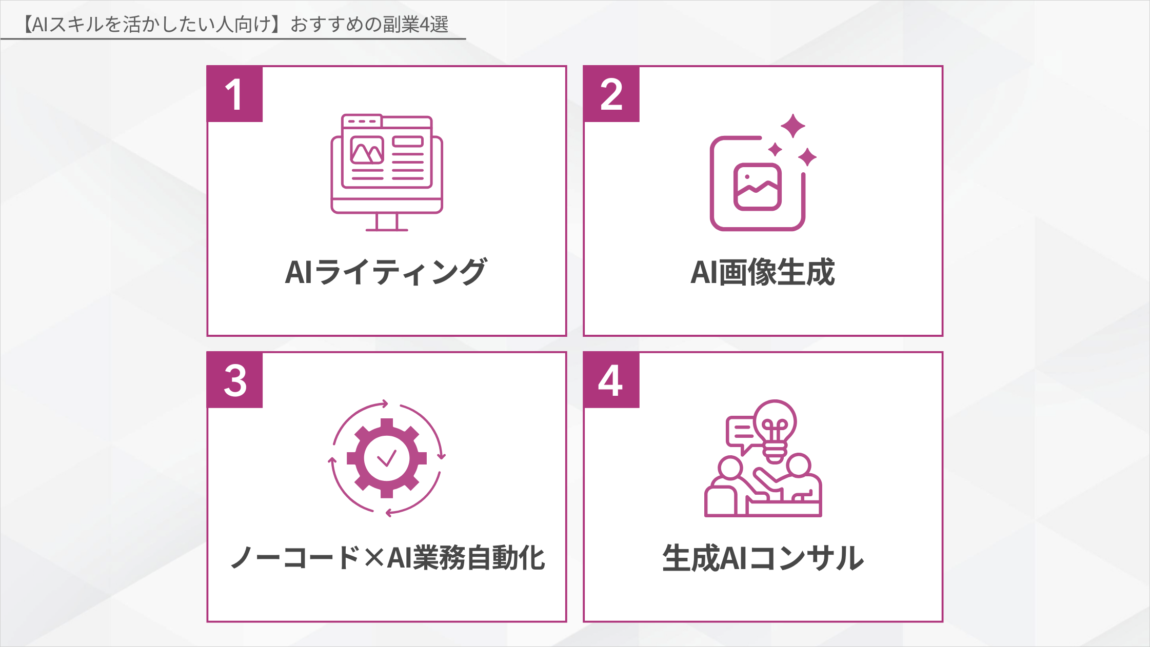 AIスキルを活かして稼げる副業4選まとめ図解