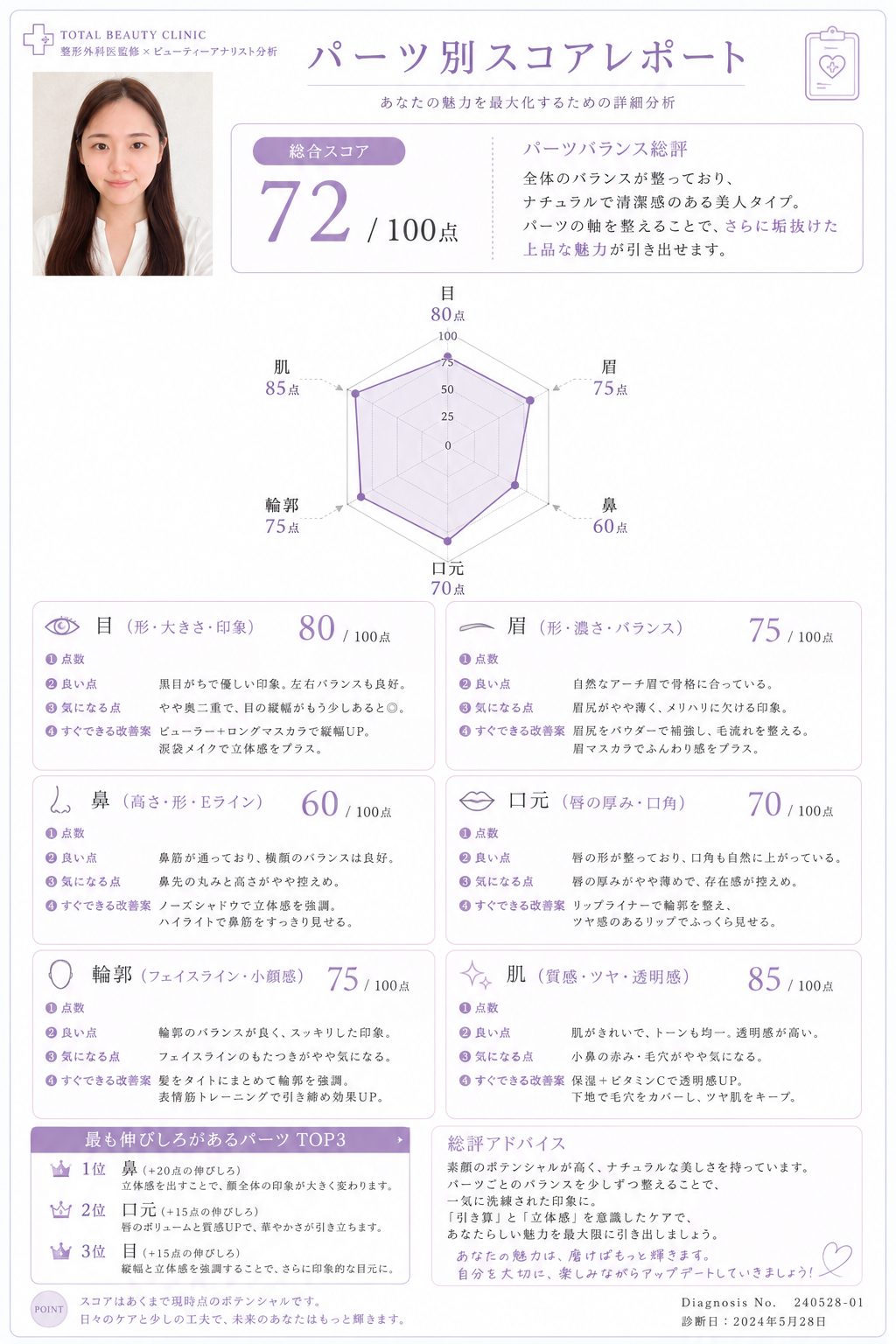 ChatGPTで使える顔面採点プロンプト6選／パーツ別に採点するプロンプト