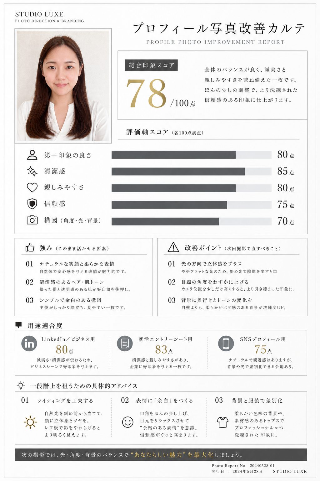 ChatGPTで使える顔面採点プロンプト6選／プロフィール写真を改善するプロンプト