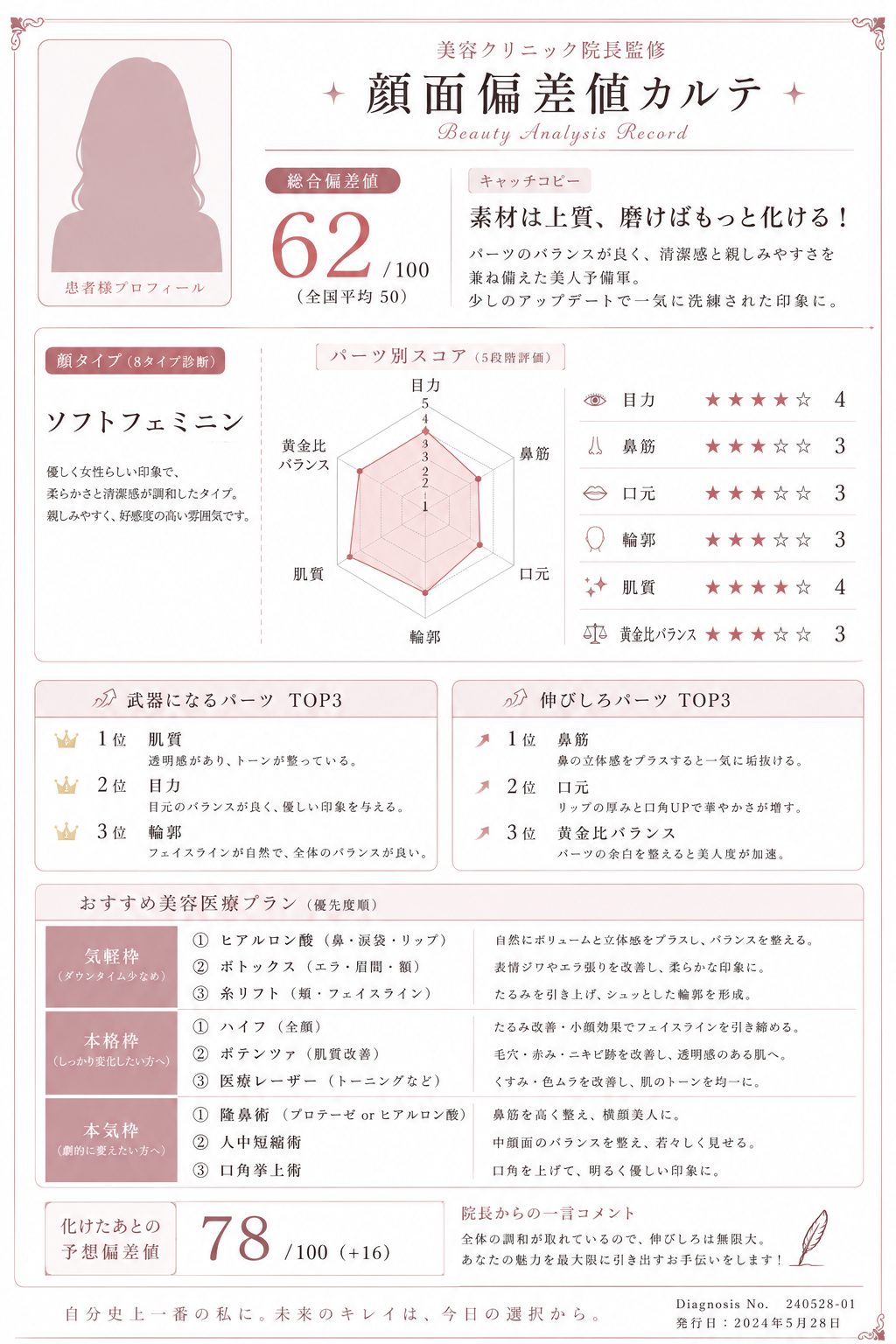 ChatGPTで使える顔面採点プロンプト6選／顔バレを防止しながら採点するプロンプト