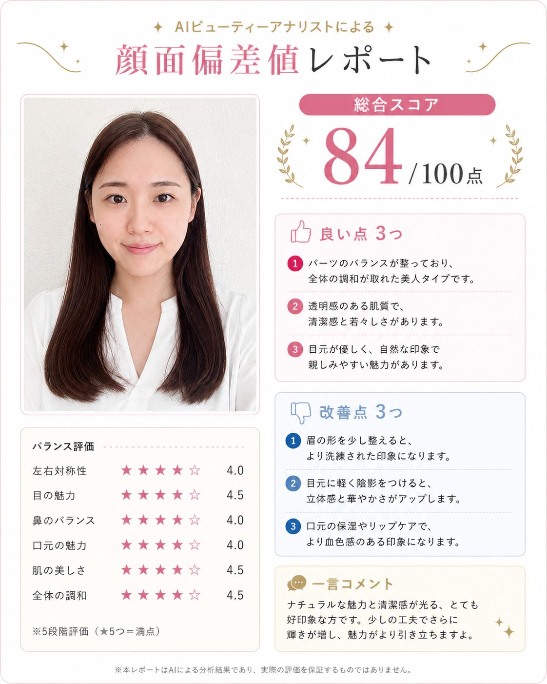 ステップ4：プロンプトを送って採点結果を受け取る