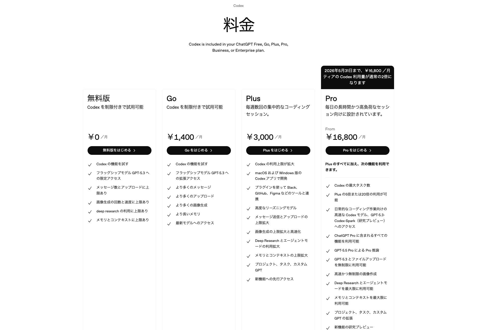 OpenAI公式サイトのCodex料金ページ。ChatGPTのプランごとのCodexの利用枠が一覧表示されている画面。