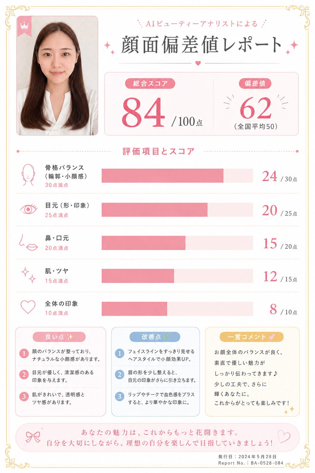 ChatGPTで使える顔面採点プロンプト6選／基本のプロンプト