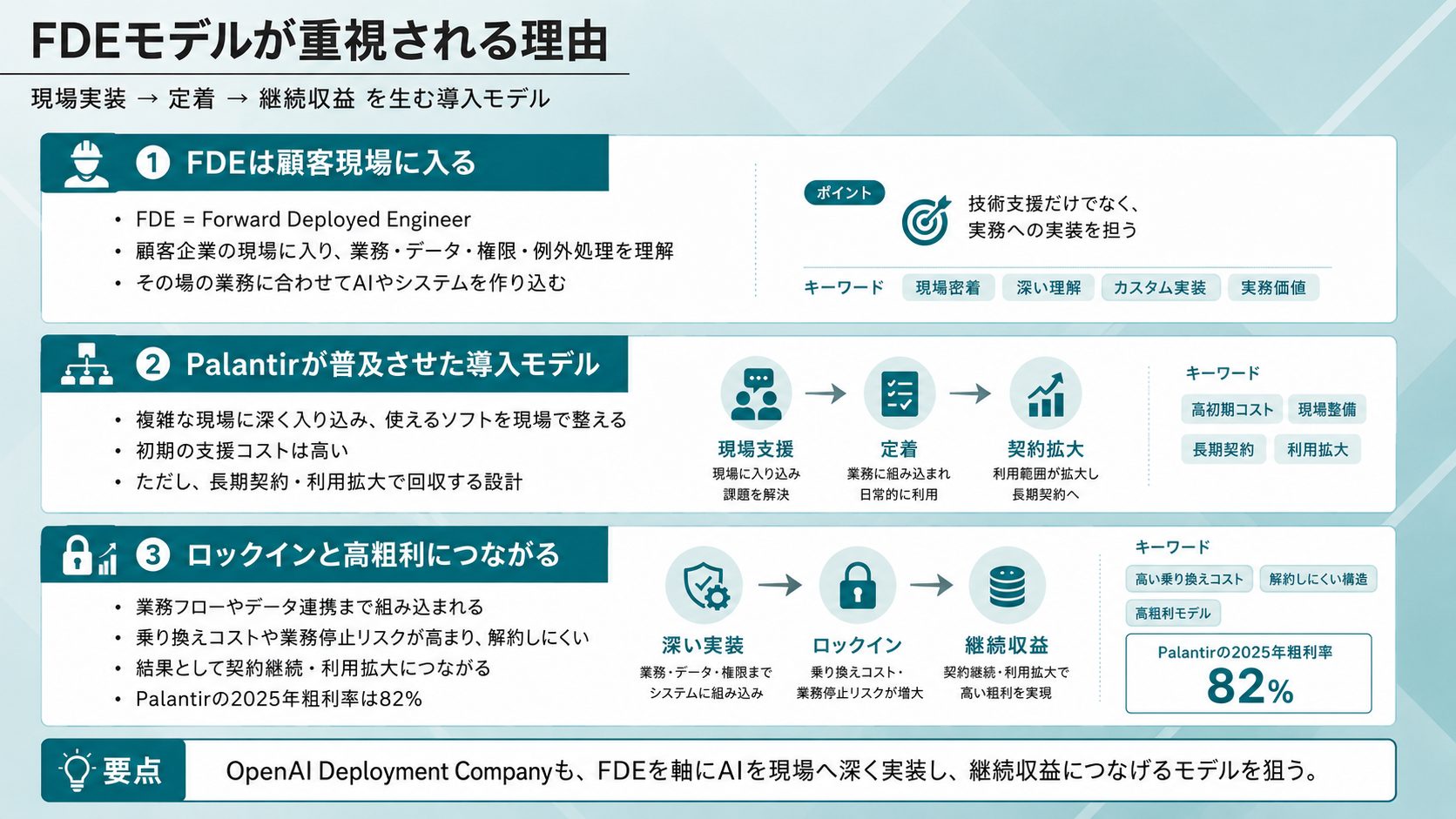 FDEモデルが重視される理由