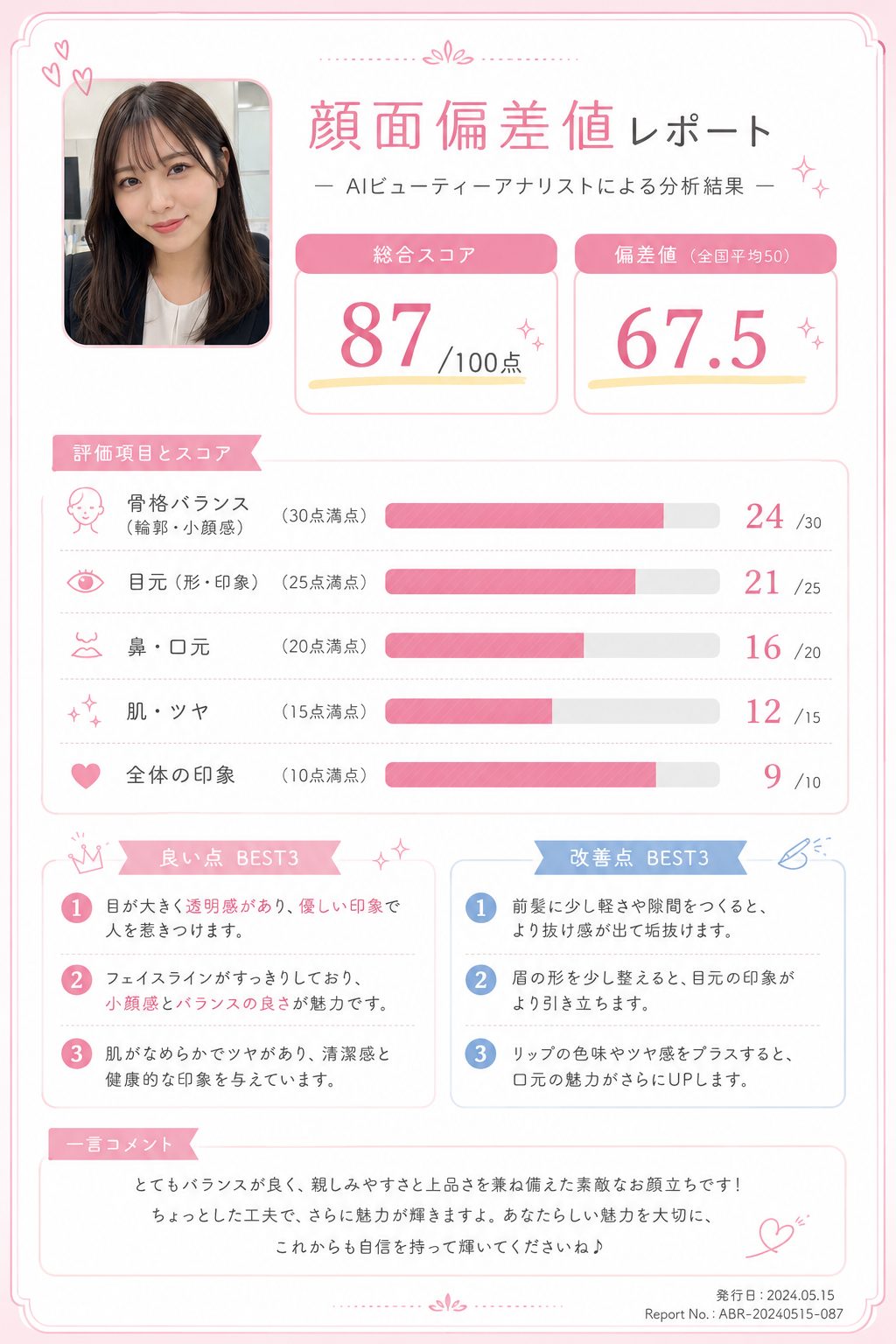 ChatGPTを活用した顔面偏差値診断とは？