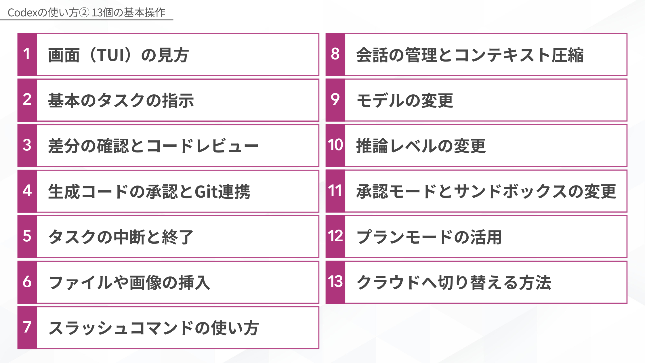 Codexの基本操作13個の一覧図解。TUI画面の見方から始まりクラウドへの切り替えまで13の操作を列挙