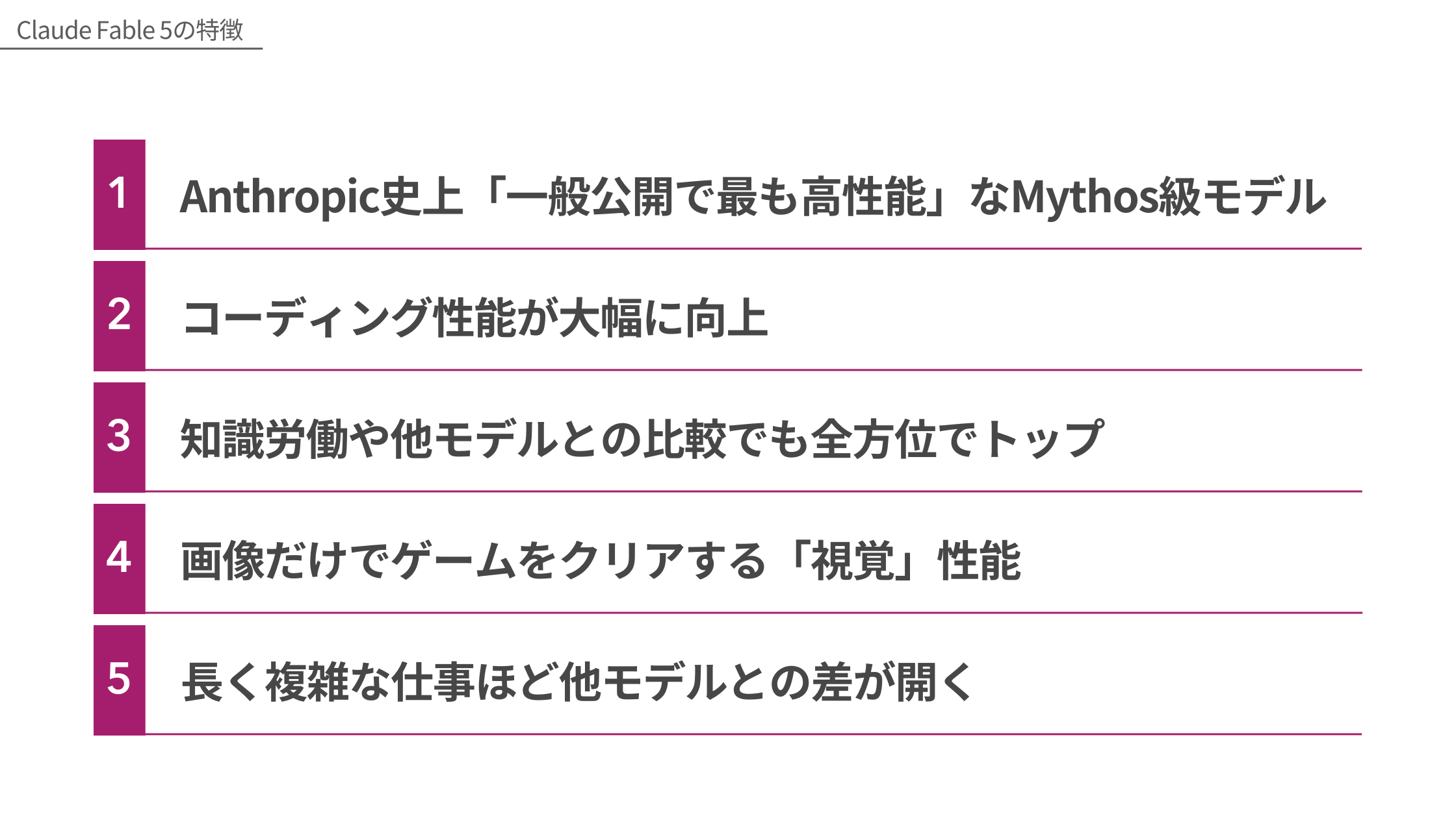 Claude Fable 5の特徴。1.Anthropic史上「一般公開で最も高性能」なMythos級モデル 2.コーディング性能が大幅に向上 3.知識労働や他モデルとの比較でも全方位でトップ 4.画像だけでゲームをクリアする「視覚」性能 5.長く複雑な仕事ほど他モデルとの差が開く