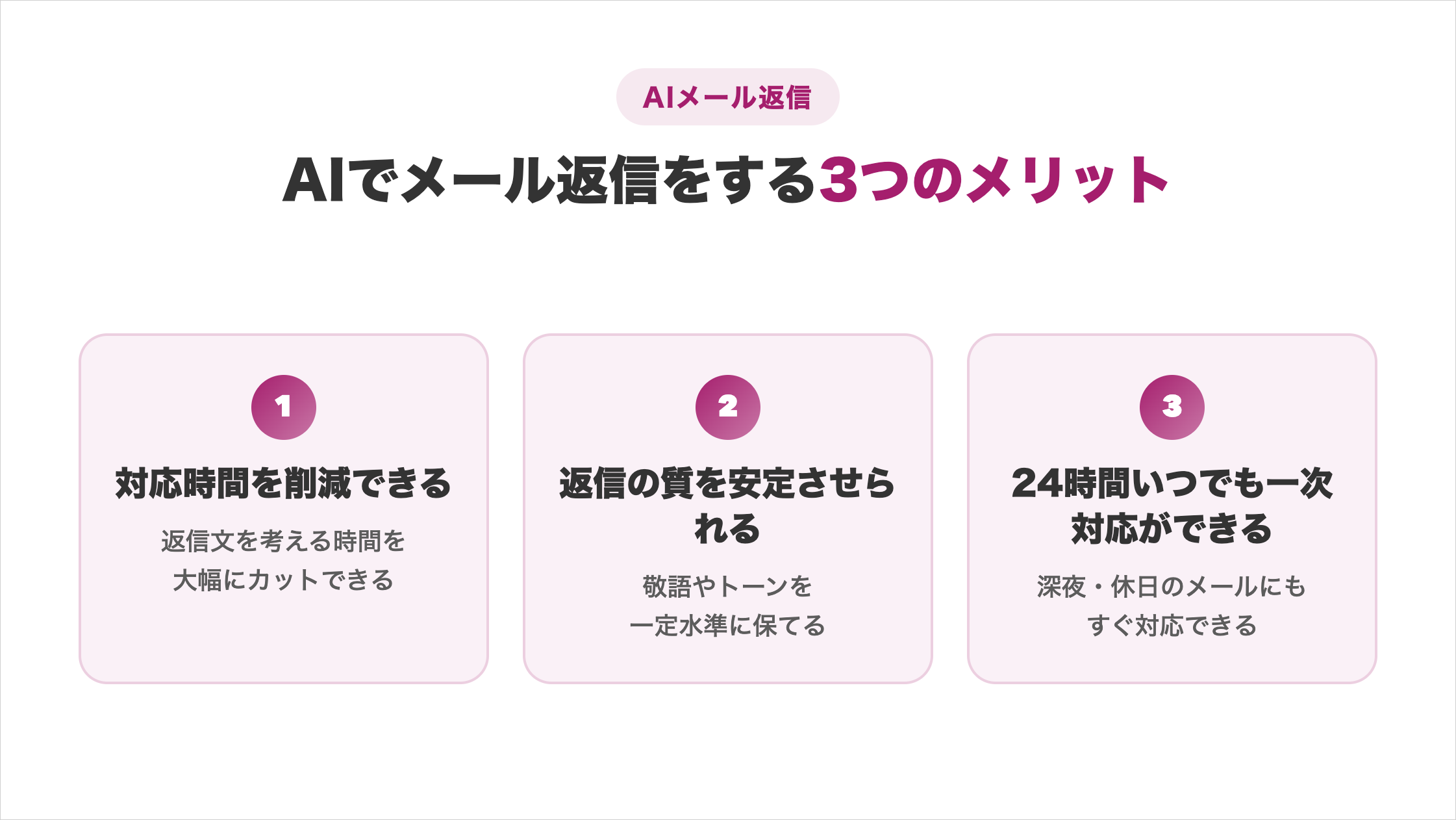 AIでメール返信をするメリット3つの図解