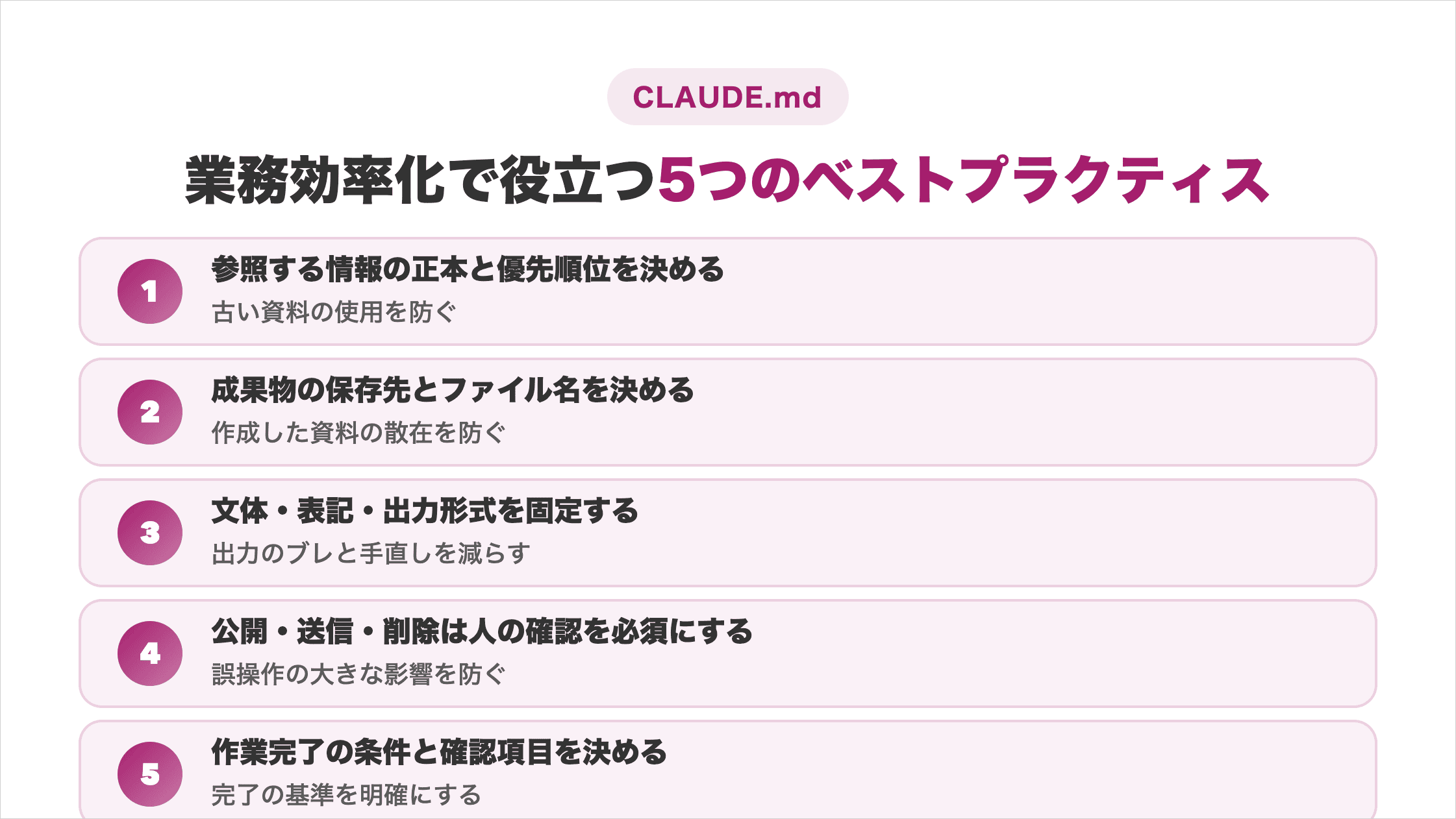 業務効率化で役立つCLAUDE.mdのベストプラクティス5つ（正本の指定・保存先とファイル名・出力形式の固定・人の確認必須・完了条件の明確化）をまとめた図解