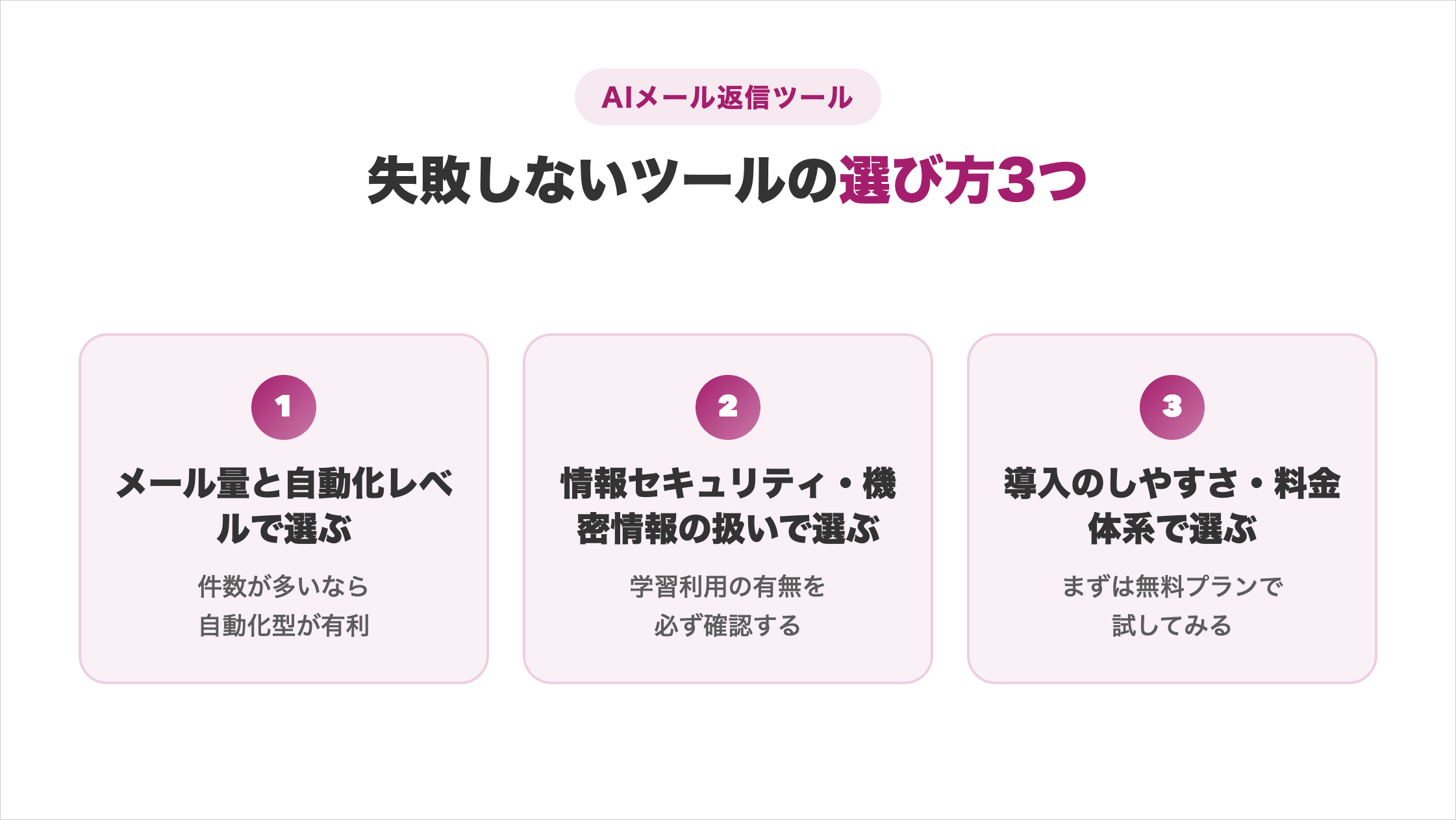 AIメール返信ツールの選び方3つの図解