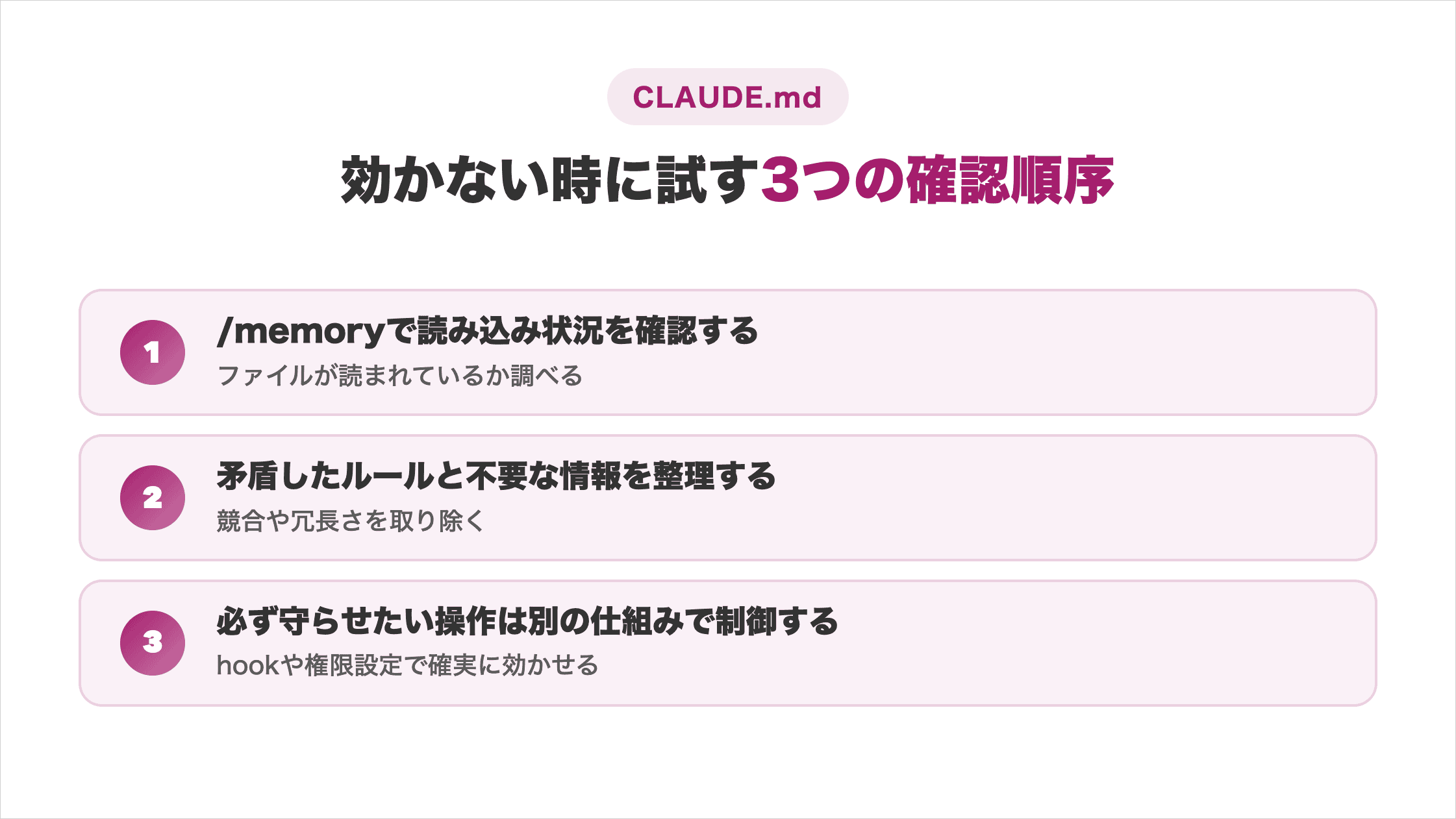 CLAUDE.mdが効かない時に試す確認順序3段階（memoryで読み込み状況を確認・矛盾したルールと不要な情報を整理・hookや権限設定で制御）を示した図解