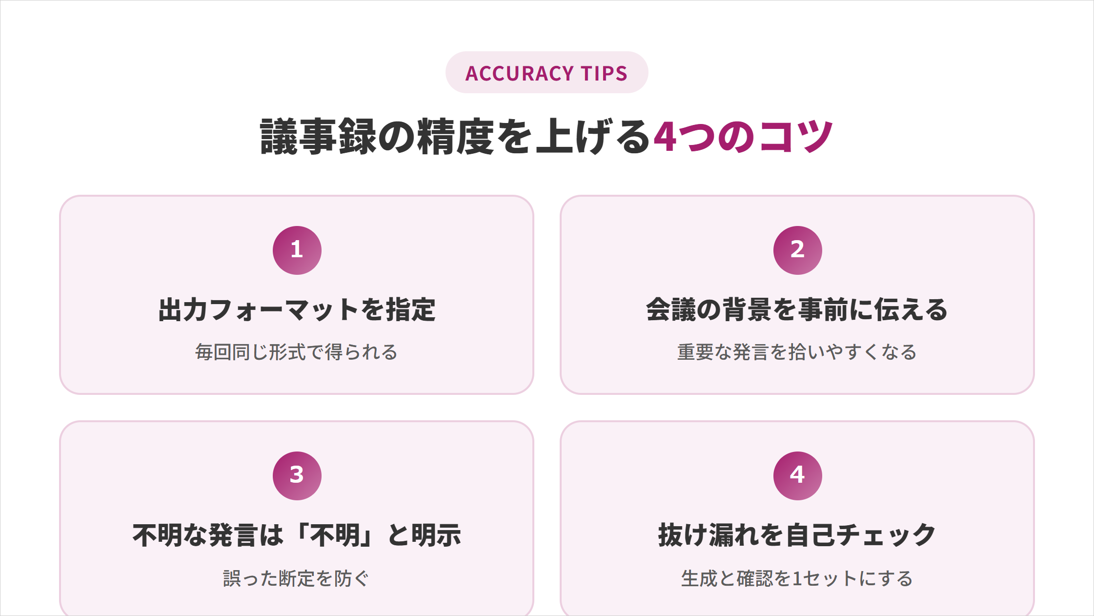 議事録の精度を上げる4つのコツ。1.出力フォーマットを指定 2.会議の背景を事前に伝える 3.不明な発言は「不明」と明示 4.抜け漏れを自己チェック