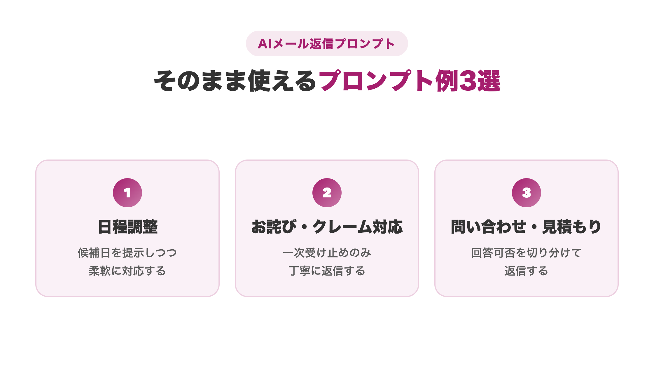 メール返信で使えるプロンプト3選の図解