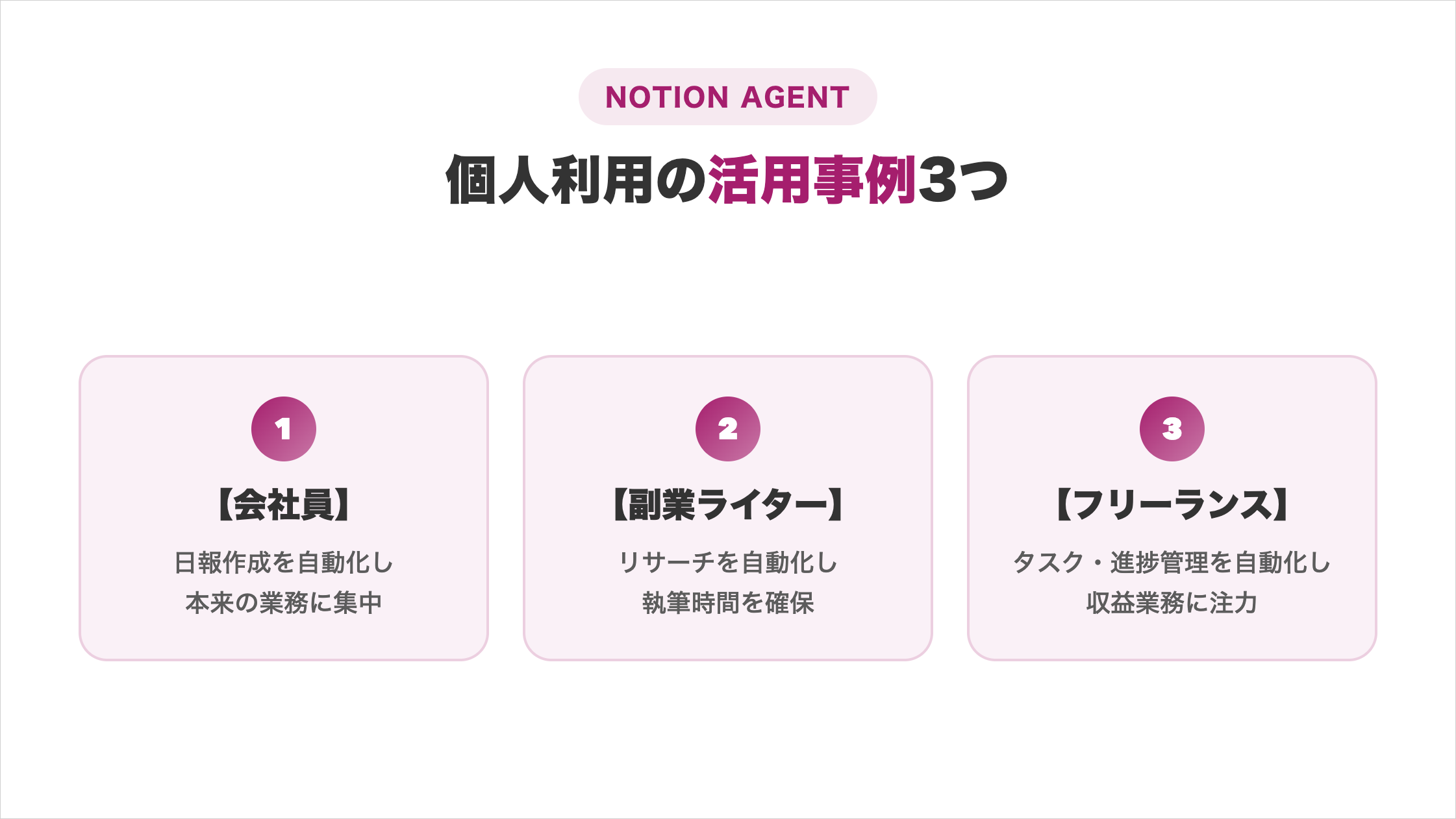 Notionエージェントの個人利用の活用事例3つ（会社員・副業ライター・フリーランス）の図解