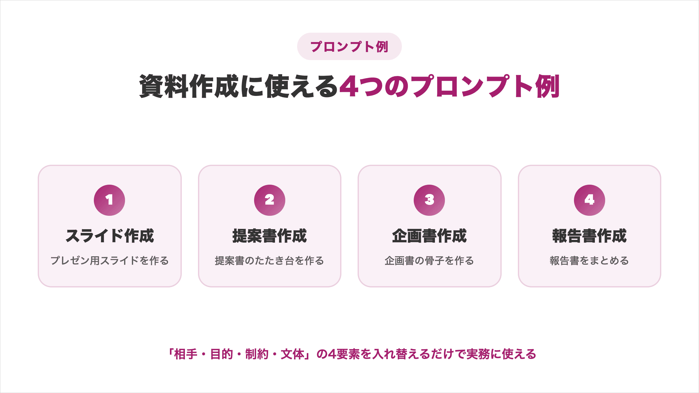 Claude Codeの資料作成に使える4つのプロンプト例(スライド作成・提案書作成・企画書作成・報告書作成)