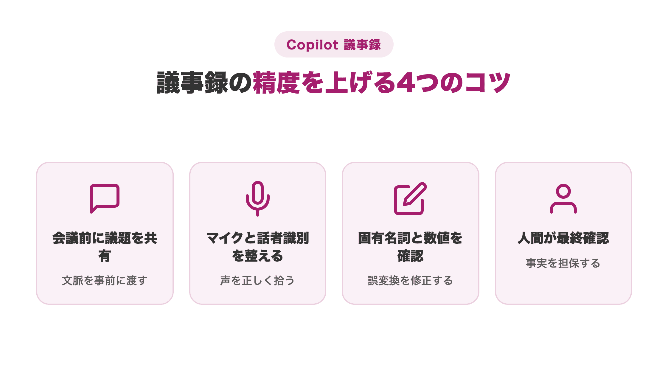 Copilotで作る議事録の精度を上げる会議前の議題共有・マイクと話者識別の調整・固有名詞と数値の確認・人間による最終確認の4つのコツを示した図解