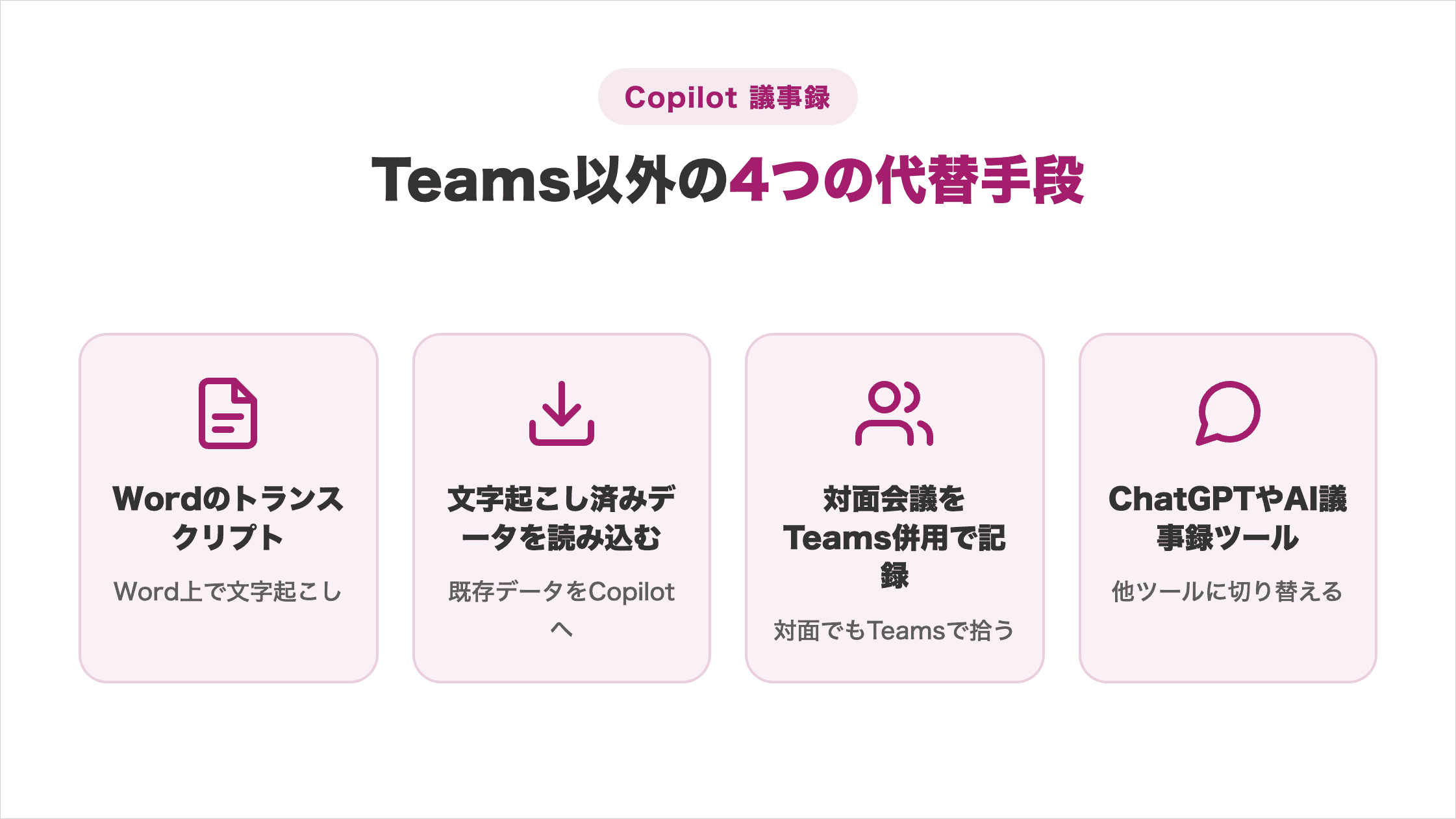 Teams以外で議事録を作るWordのトランスクリプト・文字起こし済みデータの読み込み・対面会議をTeams併用で記録・ChatGPTやAI議事録ツールの4つの代替手段を示した図解