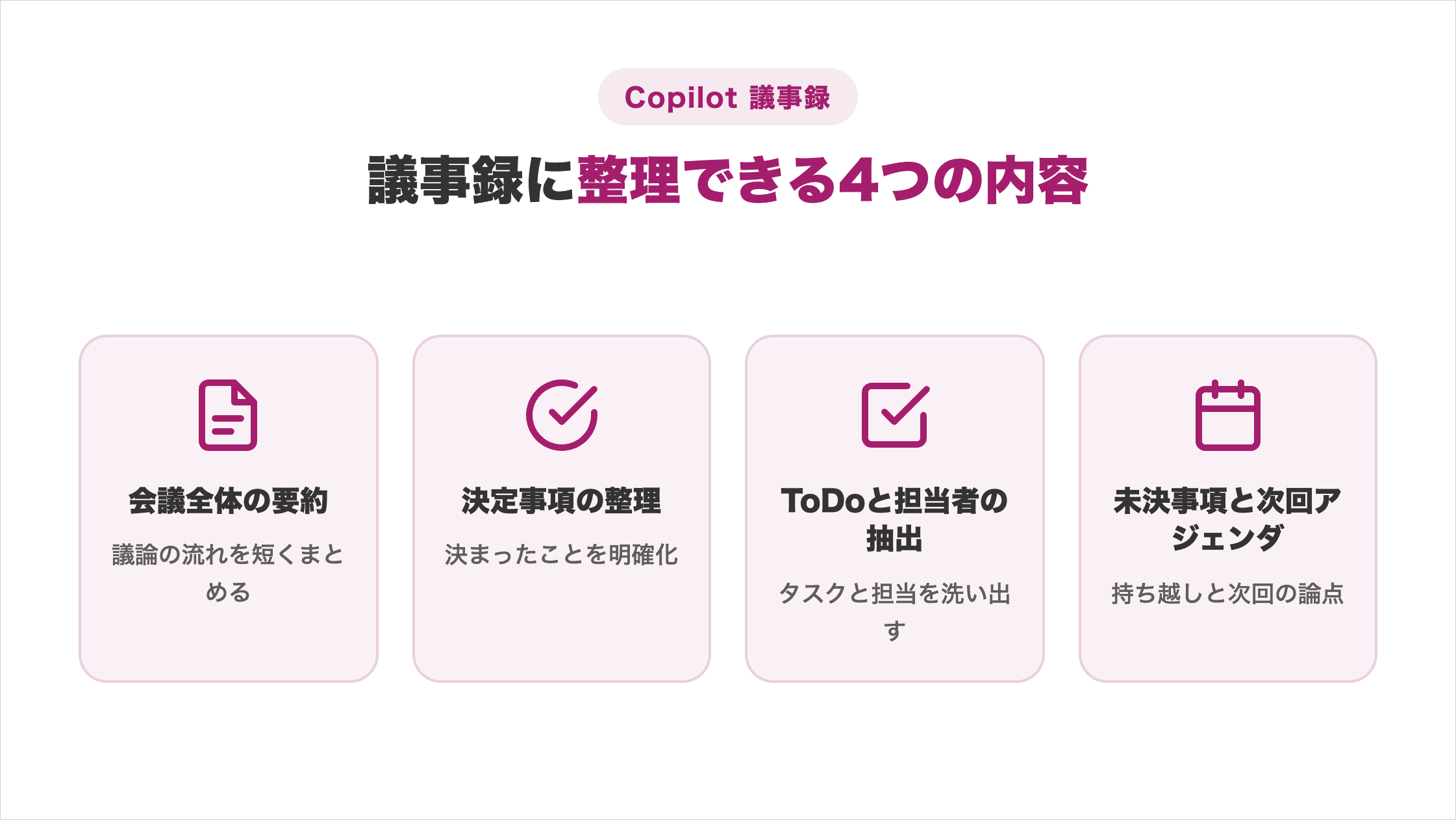 Copilotが議事録に整理できる会議全体の要約・決定事項・ToDoと担当者・未決事項と次回アジェンダの4項目を示した図解