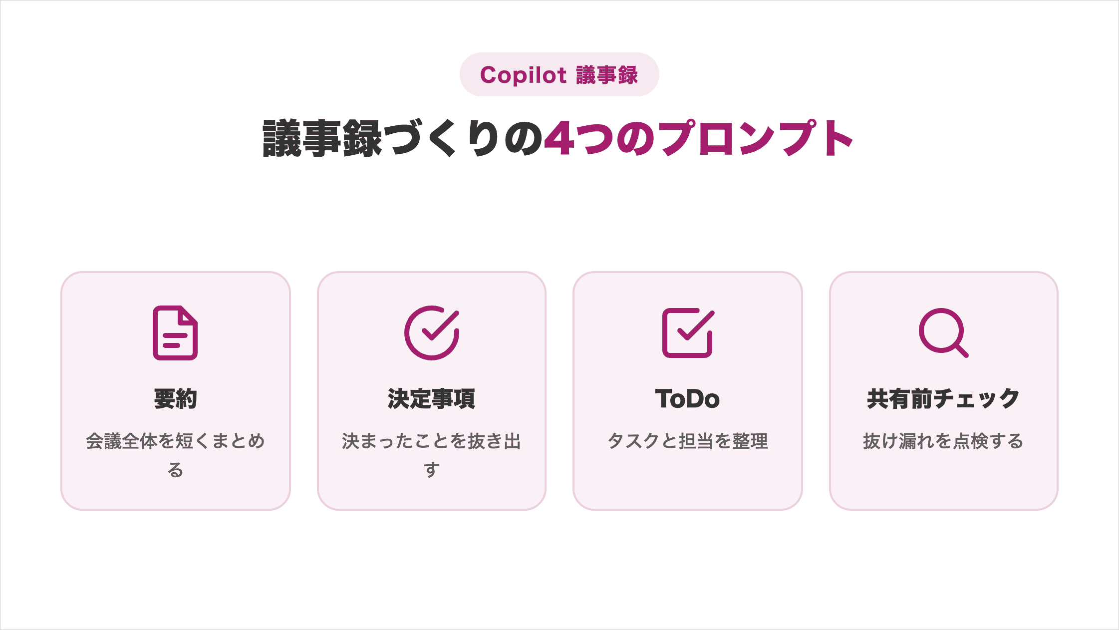 Copilotで議事録を作るプロンプトを要約・決定事項・ToDo・共有前チェックの4用途に分けて示した図解