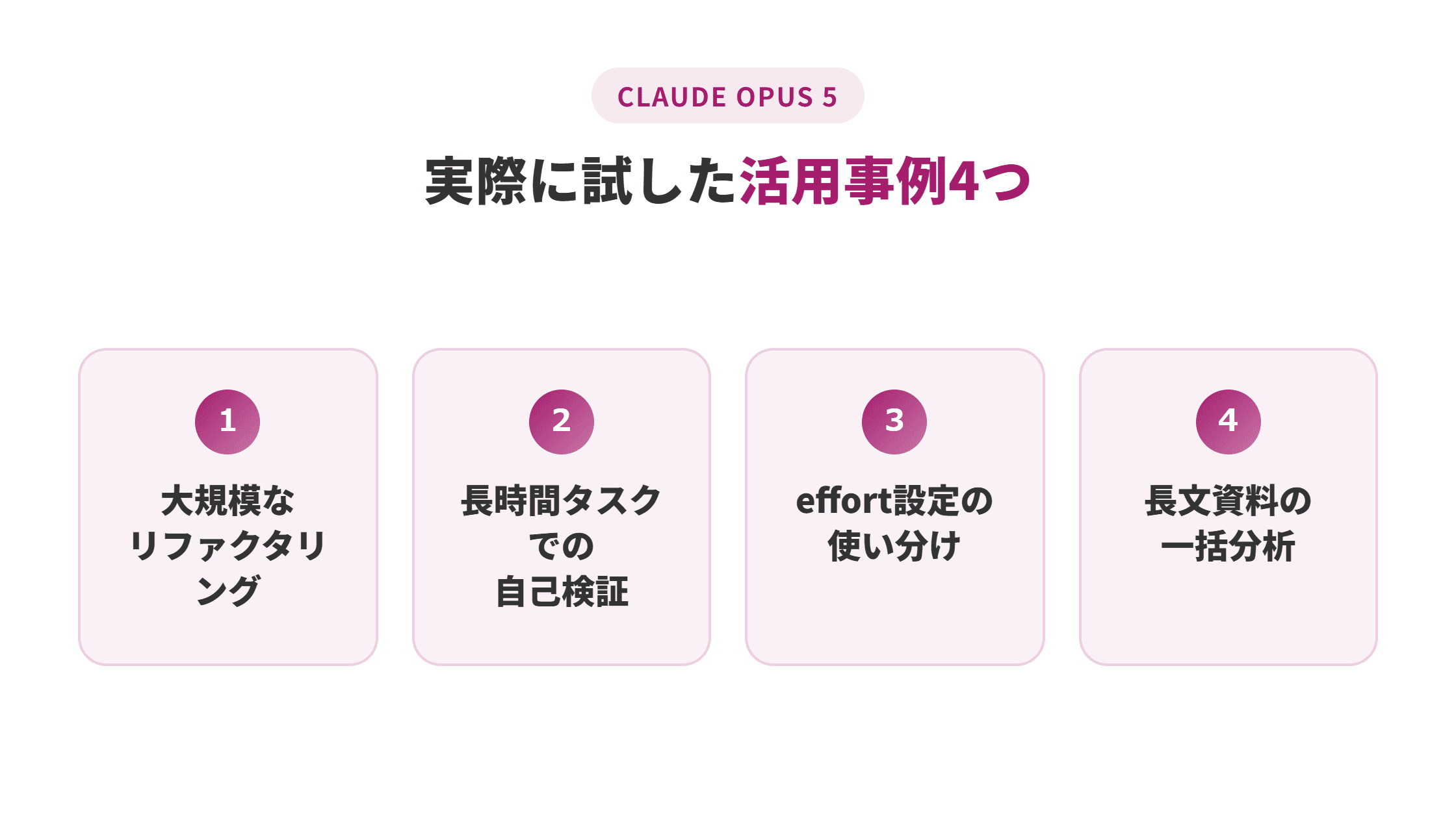 Claude Opus 5の活用事例4つ（大規模なリファクタリング・長時間タスクでの自己検証・effort設定の使い分け・長文資料の一括分析）をまとめた図解