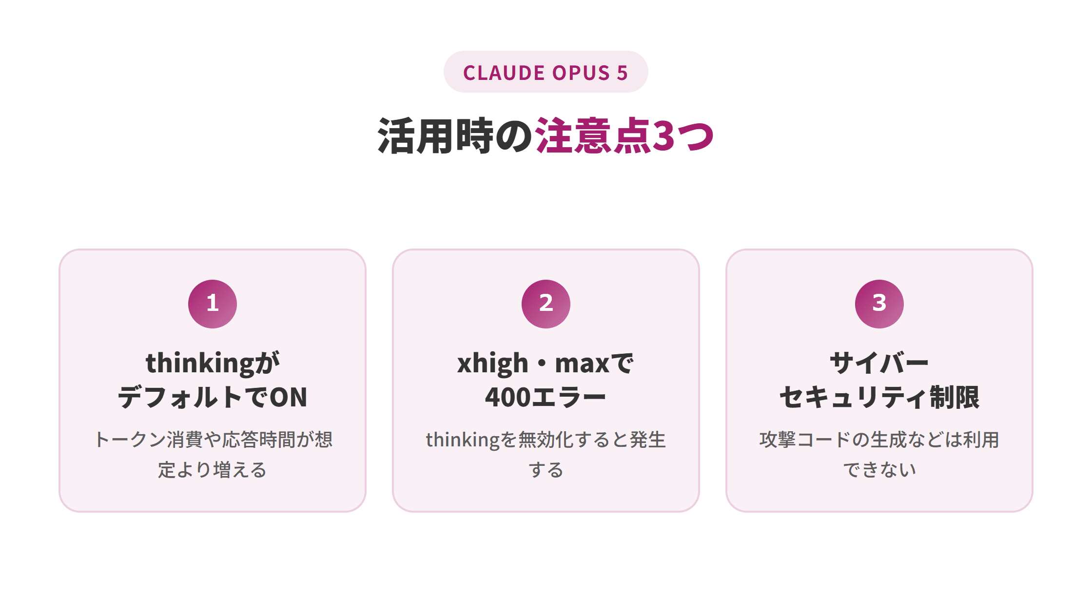 Claude Opus 5活用時の注意点3つ（thinkingのデフォルトON・xhigh・maxでの400エラー・サイバーセキュリティ関連の利用制限）の図解