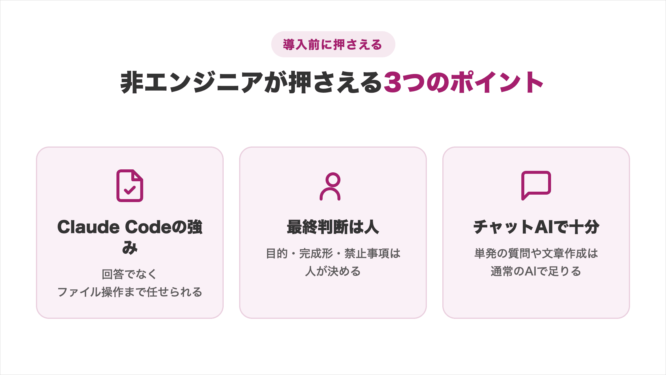 ChatGPTのチャット回答とClaude Codeのファイル操作の違い、人が担う最終判断、通常のチャットAIで足りる作業を整理した図解