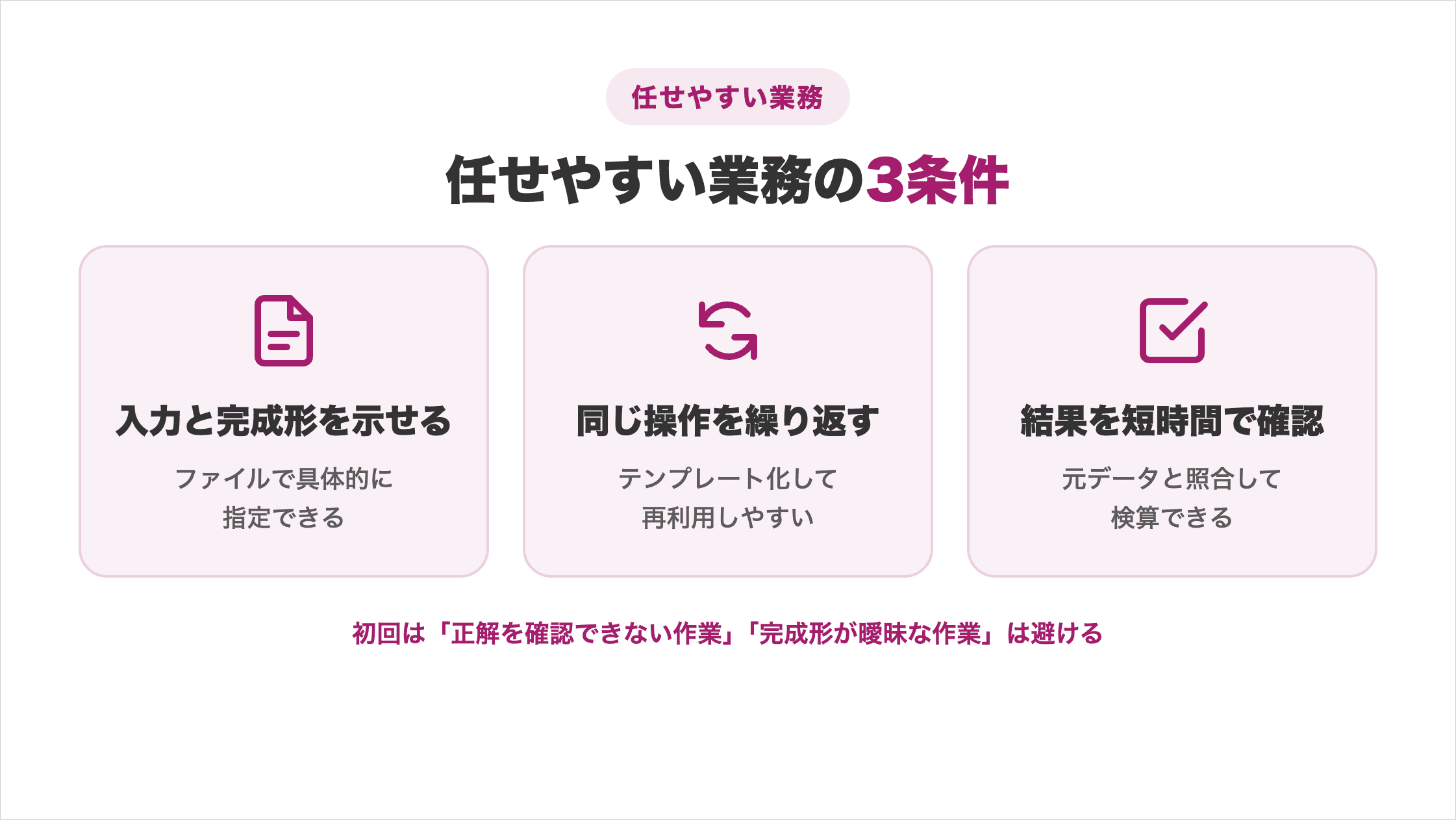 入力と完成形を示せる・同じ操作を繰り返す・結果を短時間で確認できるの3条件と初回に避けたい作業を対比した図解