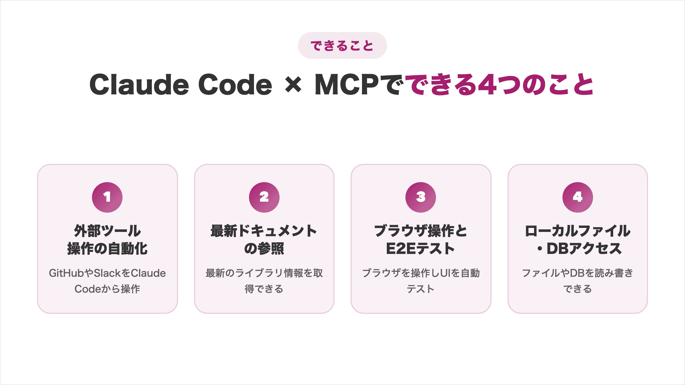 Claude CodeとMCPの連携でできる4つのこと(外部ツール操作の自動化・最新ドキュメントの参照・ブラウザ操作とE2Eテスト・ローカルファイルとデータベースへのアクセス)をまとめた図解