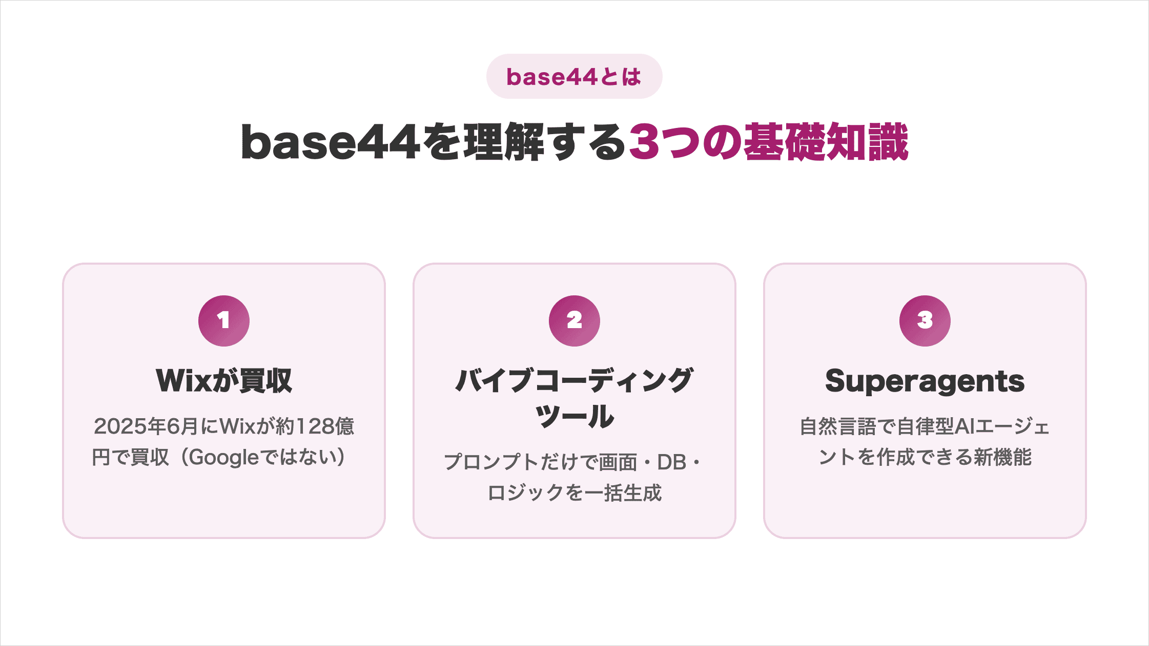 base44を理解する3つの基礎知識をまとめた図解(Wixが2025年6月に約128億円で買収・バイブコーディングツール・Superagents)