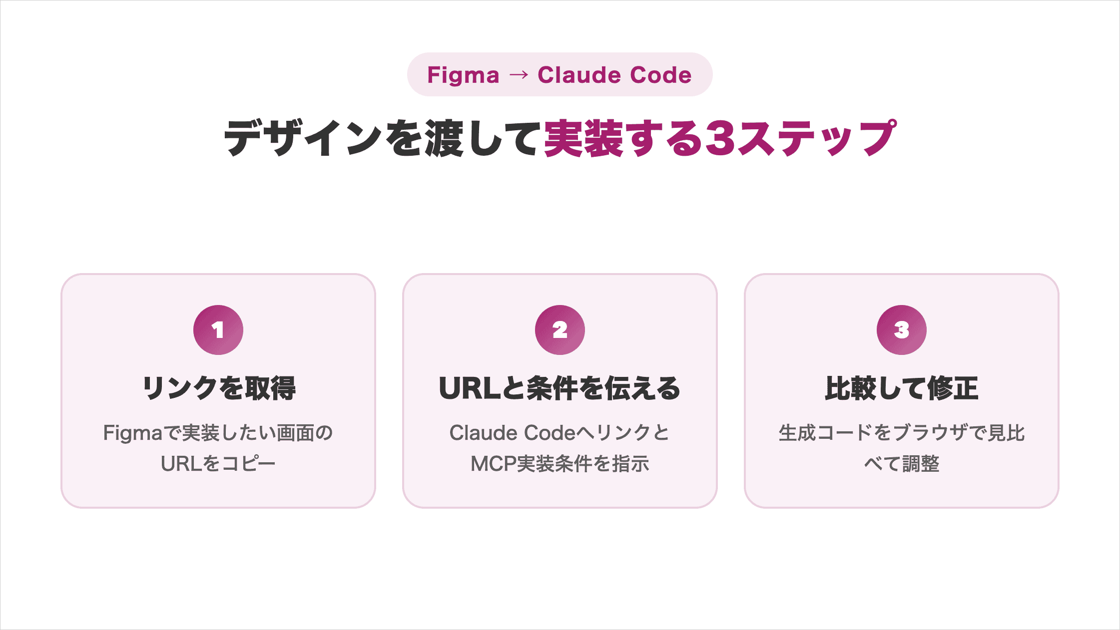 FigmaからClaude Codeへデザインを渡して実装する3ステップの流れ