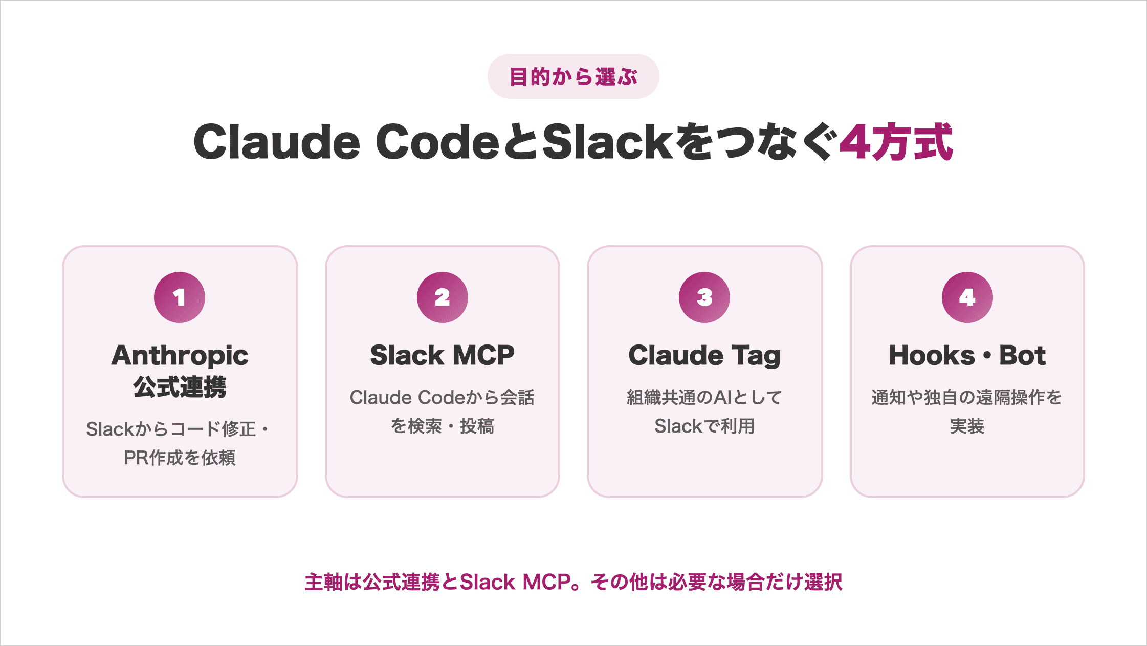 Claude CodeとSlackをつなぐ4方式と用途の比較