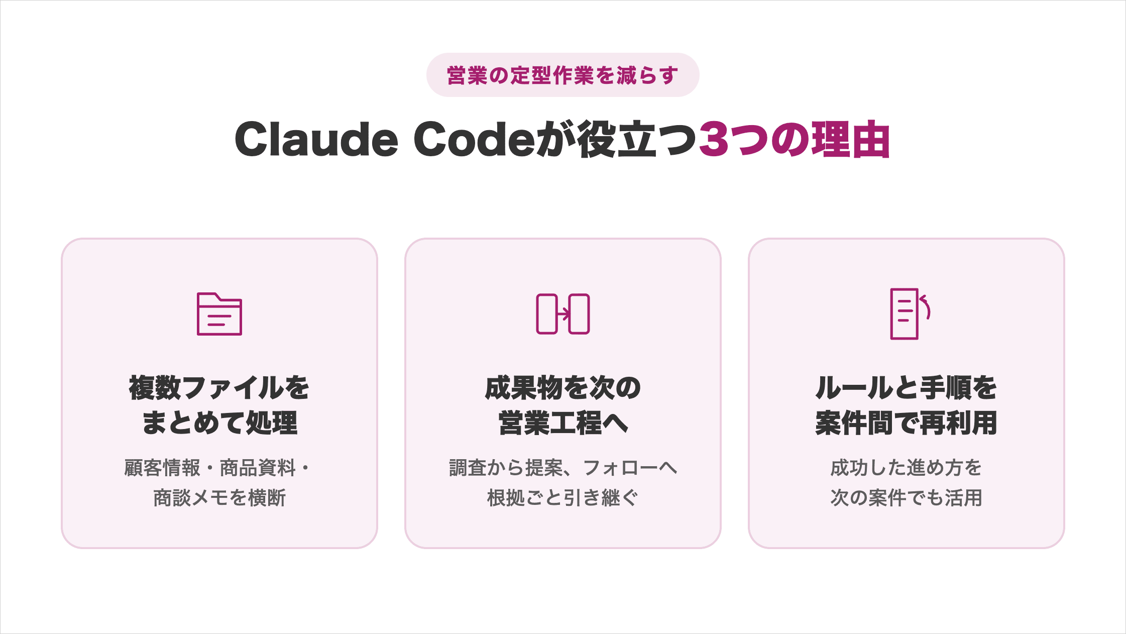 複数ファイル処理・営業工程への引き継ぎ・ルール再利用というClaude Codeの3つの営業効果