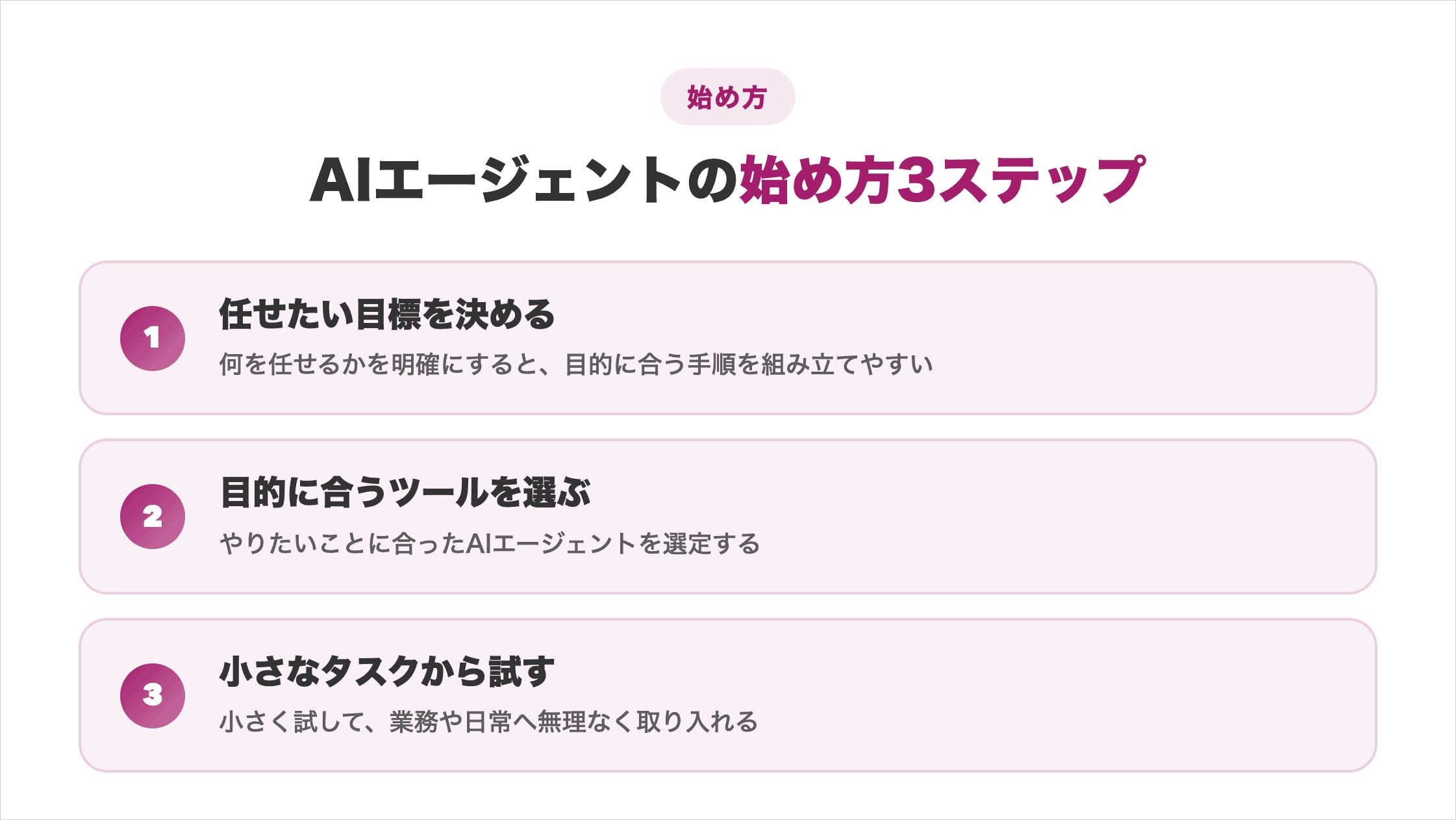AIエージェントの始め方3ステップ 任せたい目標を決める・目的に合うツールを選ぶ・小さなタスクから試すの流れを示した図解