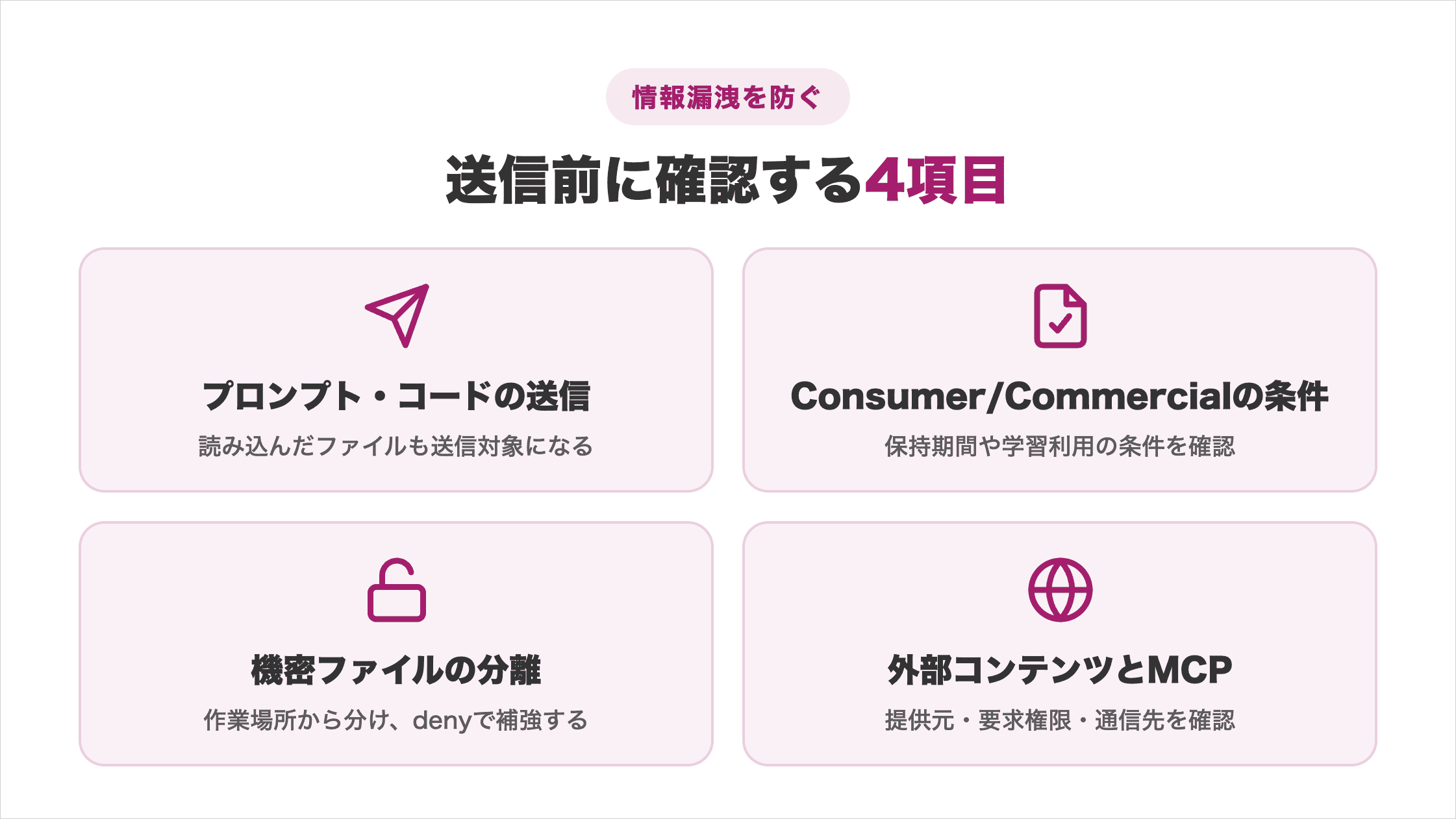プロンプトとコードの送信・ConsumerとCommercialの条件・機密ファイルの分離・外部コンテンツとMCPの4確認項目を並べた図解