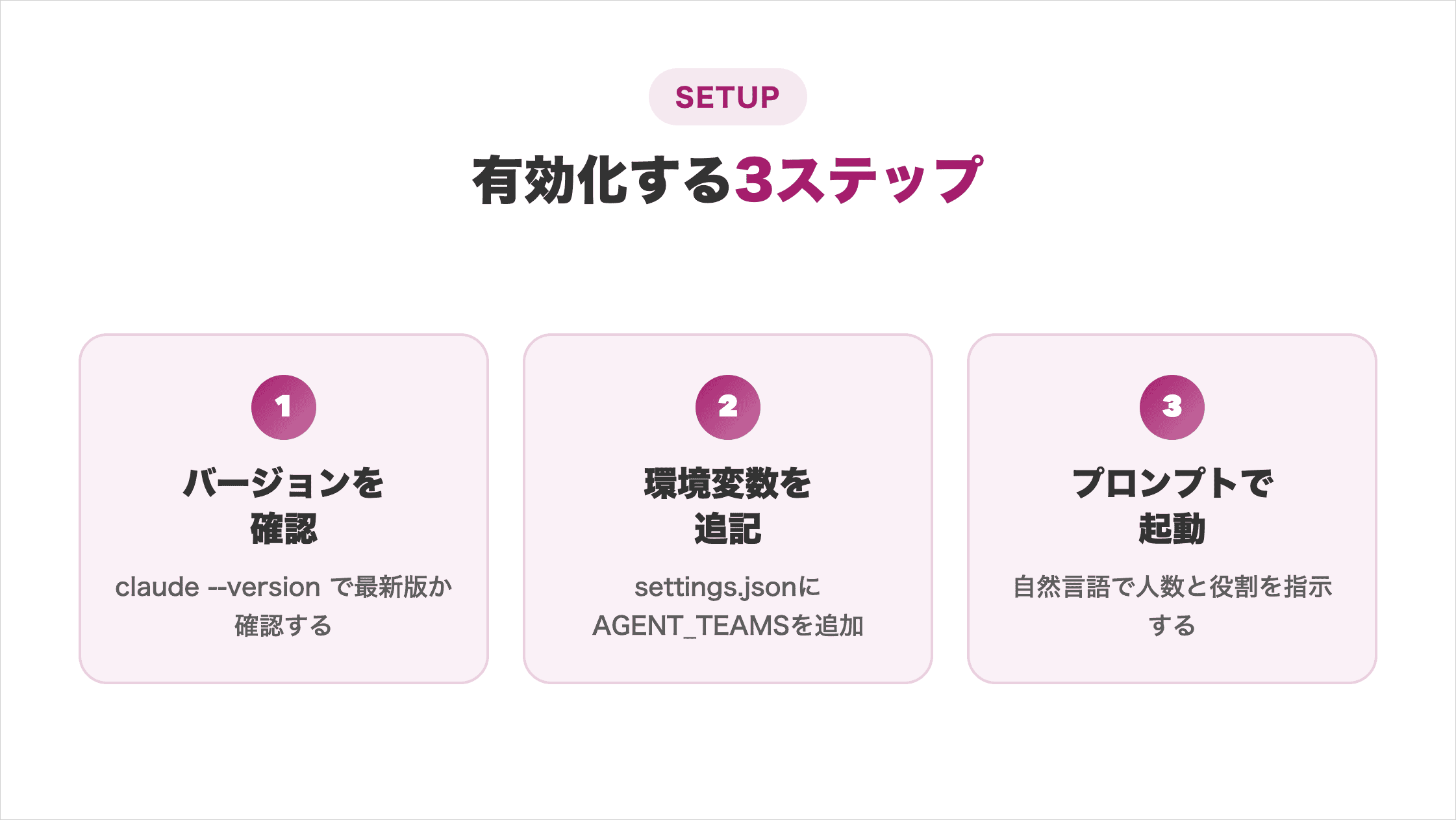 有効化する3ステップ 1.バージョンを確認 2.環境変数を追記 3.プロンプトで起動