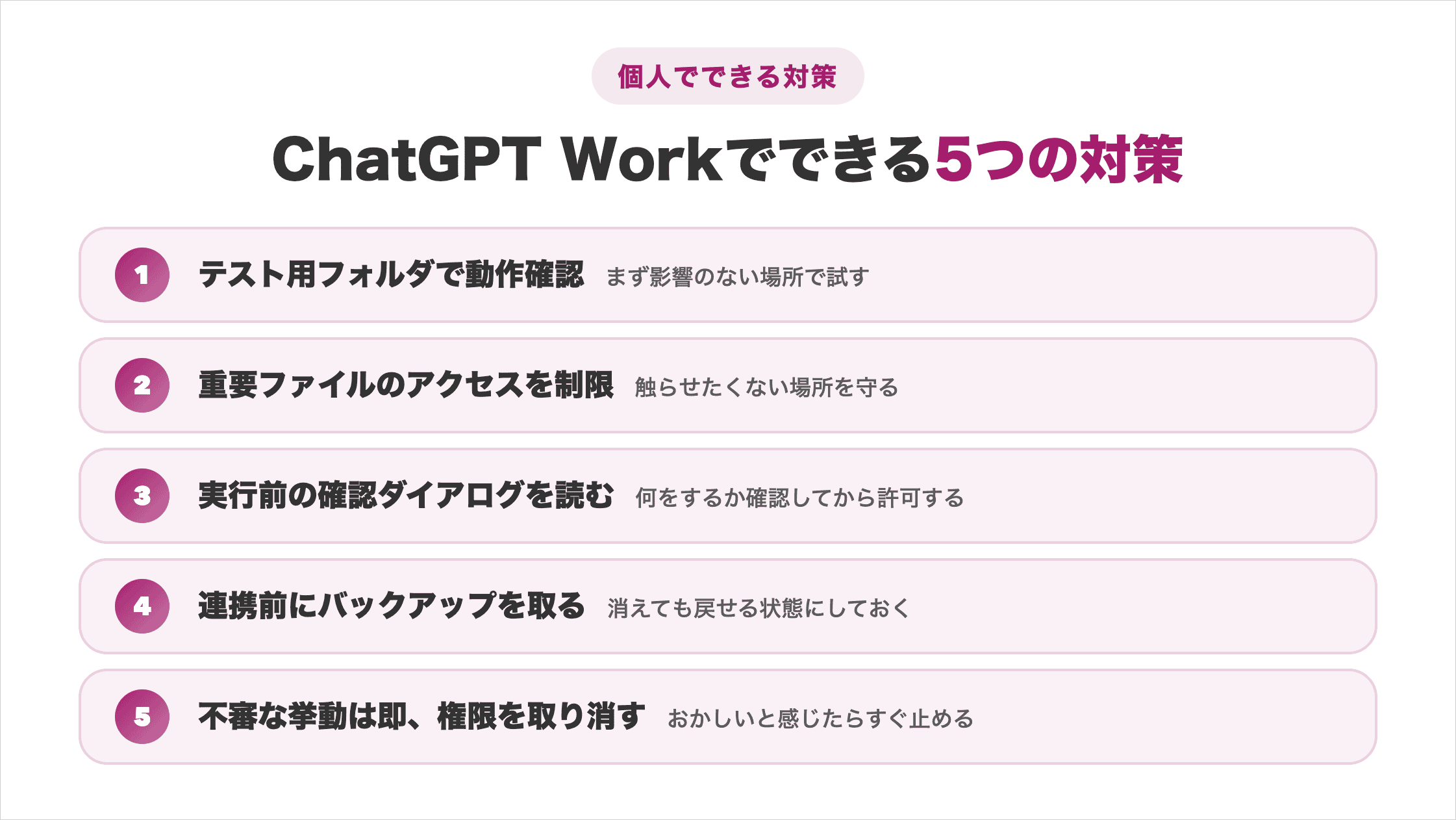 ChatGPT Workで個人利用者ができる5つの対策を示す図解。テスト用フォルダで動作確認・重要ファイルのアクセス制限・実行前の確認ダイアログを読む・連携前にバックアップ・不審な挙動は即権限取り消し
