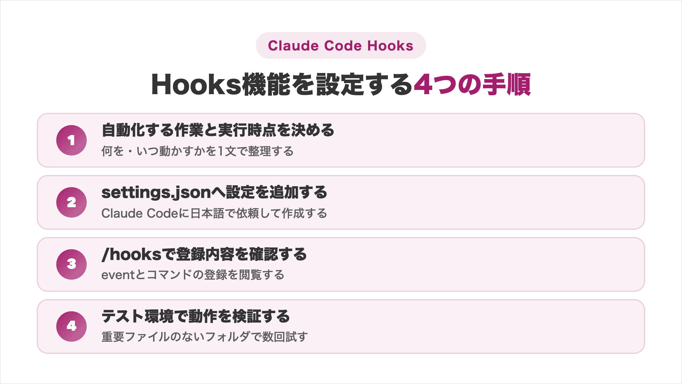 Claude CodeにHooks機能を設定する4つの手順を縦に並べた図解