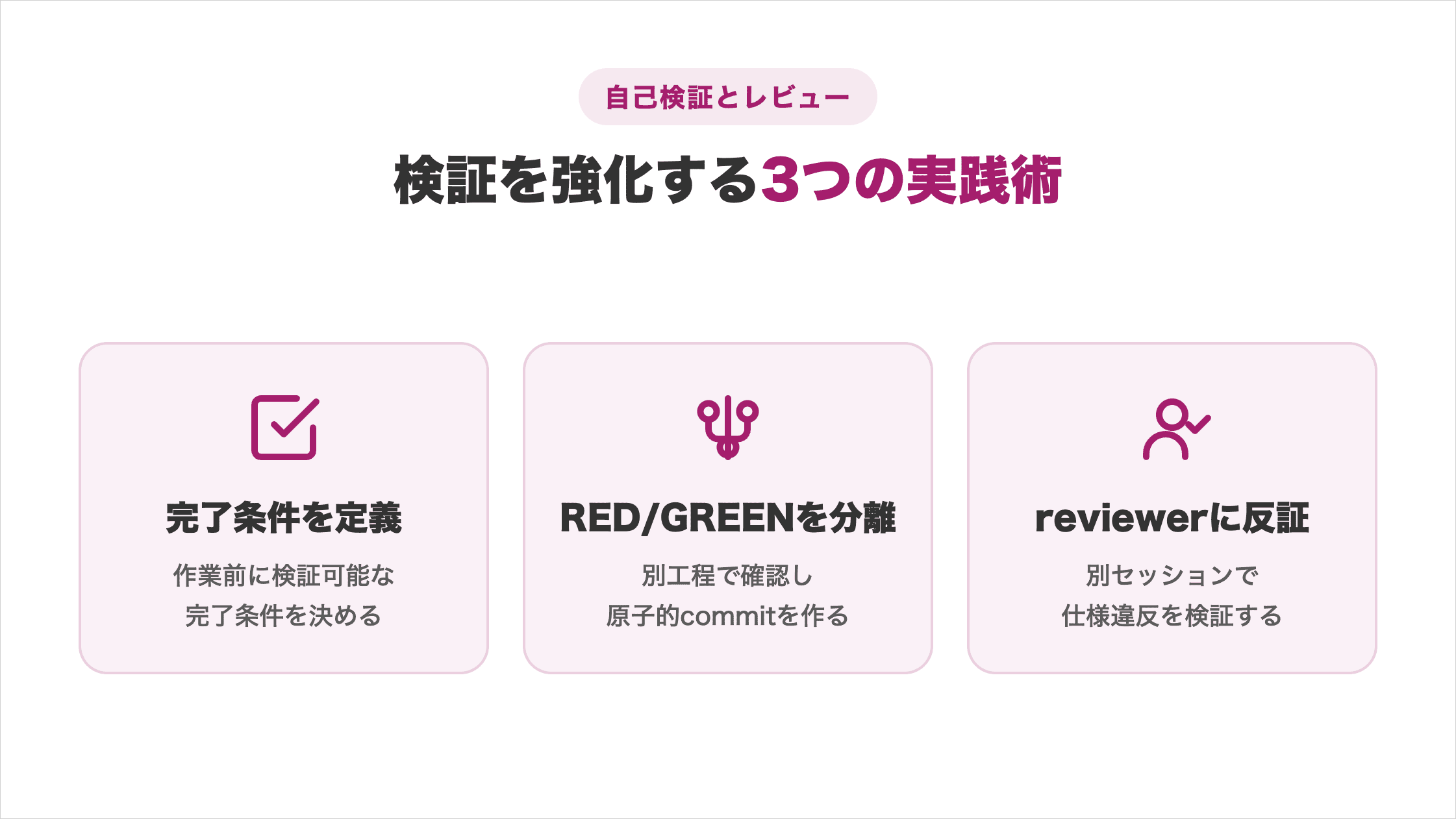 Claude Codeの検証を強化する3つの実践術（完了条件を定義・RED/GREENを分離し原子的commit・reviewerに反証させる）をまとめた図解