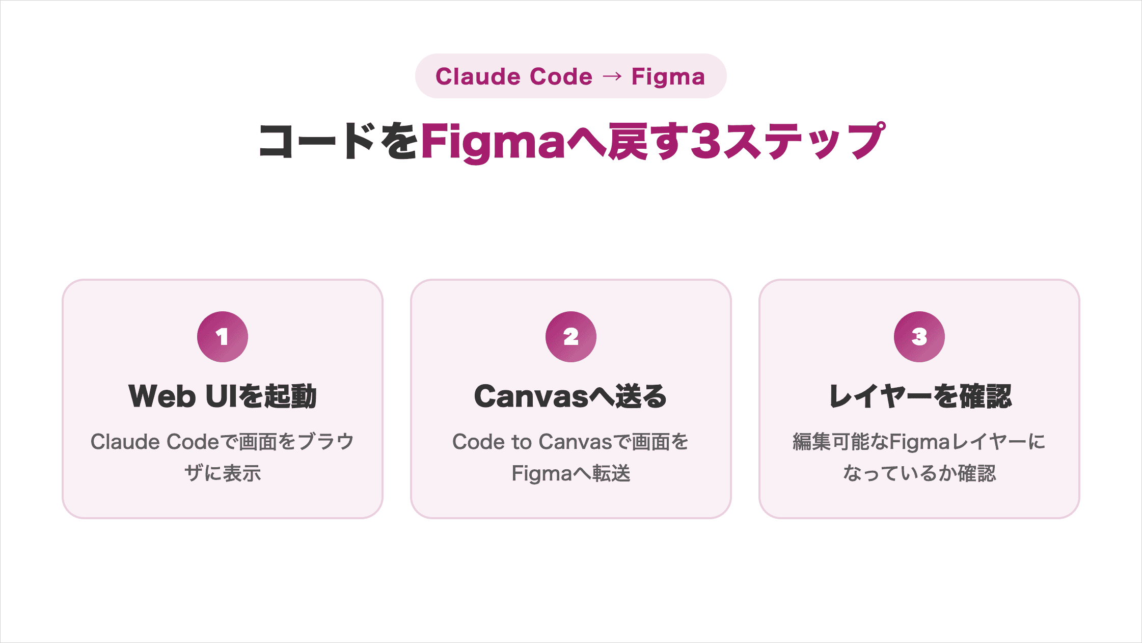 Claude CodeからFigmaへコードを戻す3ステップの流れ