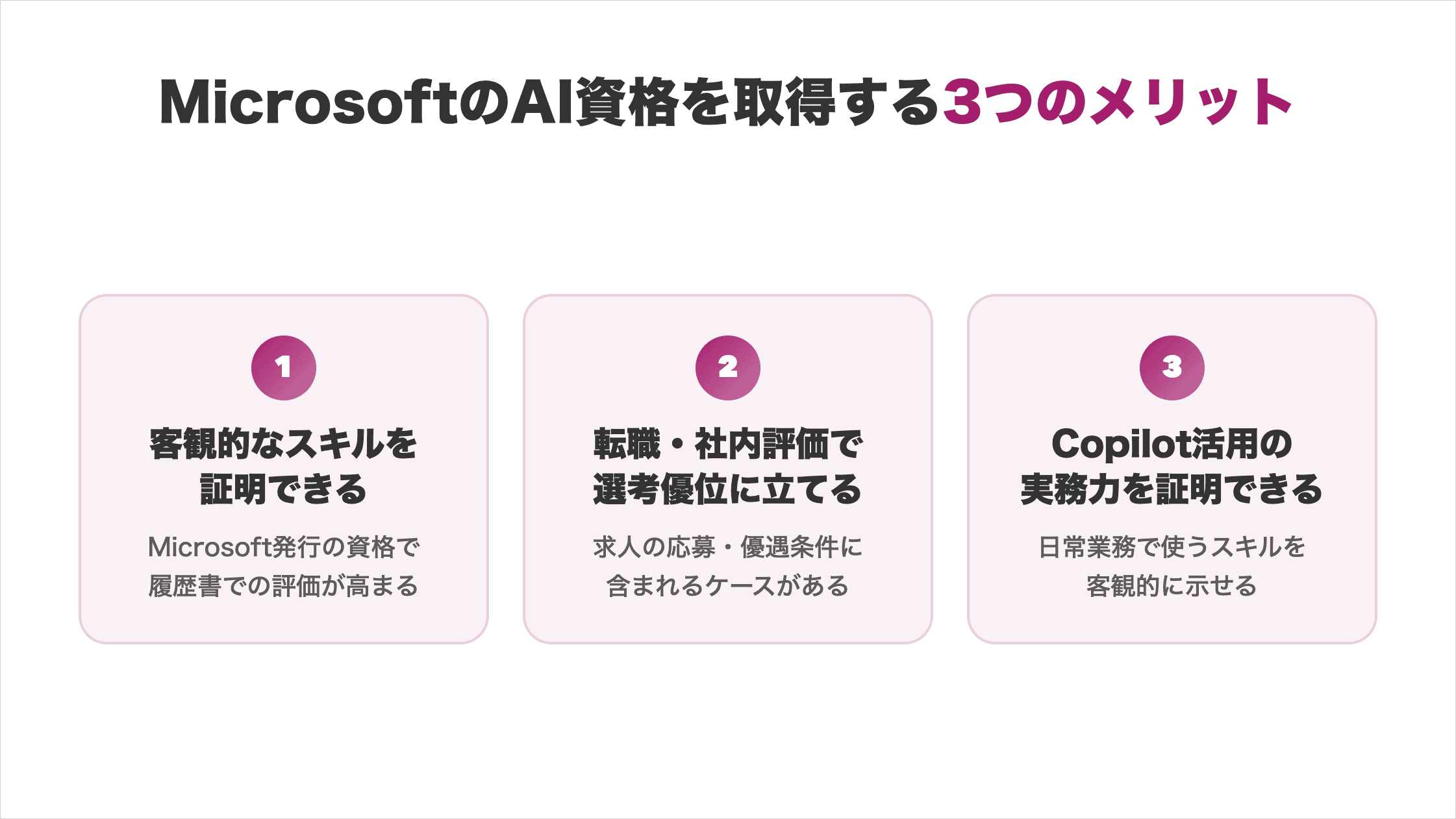 MicrosoftのAI資格を取得する3つのメリット(1.客観的なスキルを証明できる/2.転職・社内評価で選考優位に立てる/3.Copilot活用の実務力を証明できる)