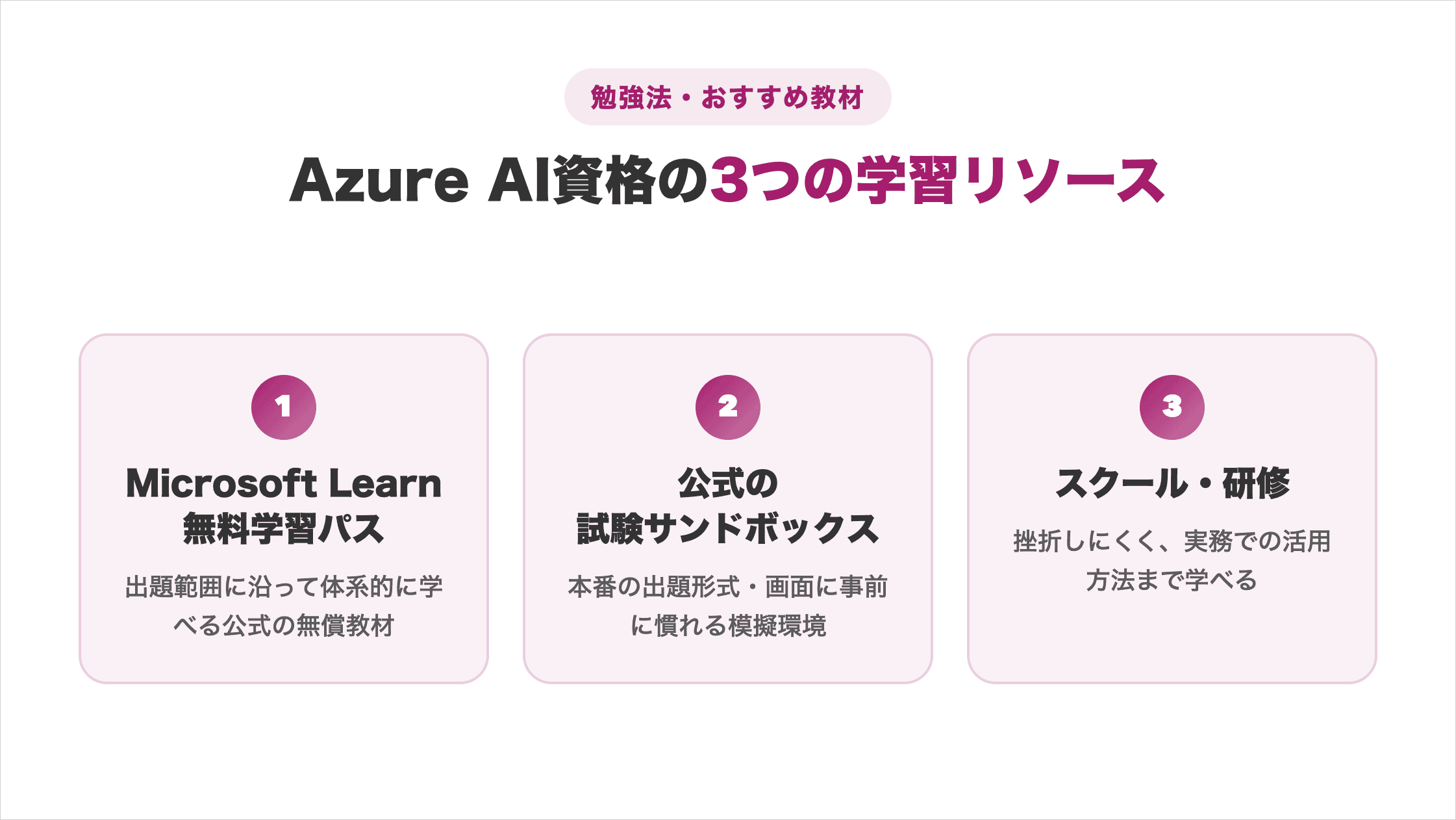 Azure AI資格の3つの学習リソースの図解（Microsoft Learn無料学習パス／公式の試験サンドボックス／スクール・研修）