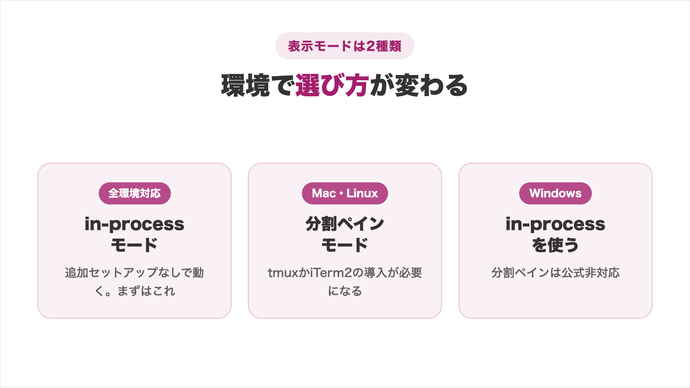 表示モードは2種類 環境で選び方が変わる 全環境対応:in-processモード Mac・Linux:分割ペインモード Windows:in-processを使う