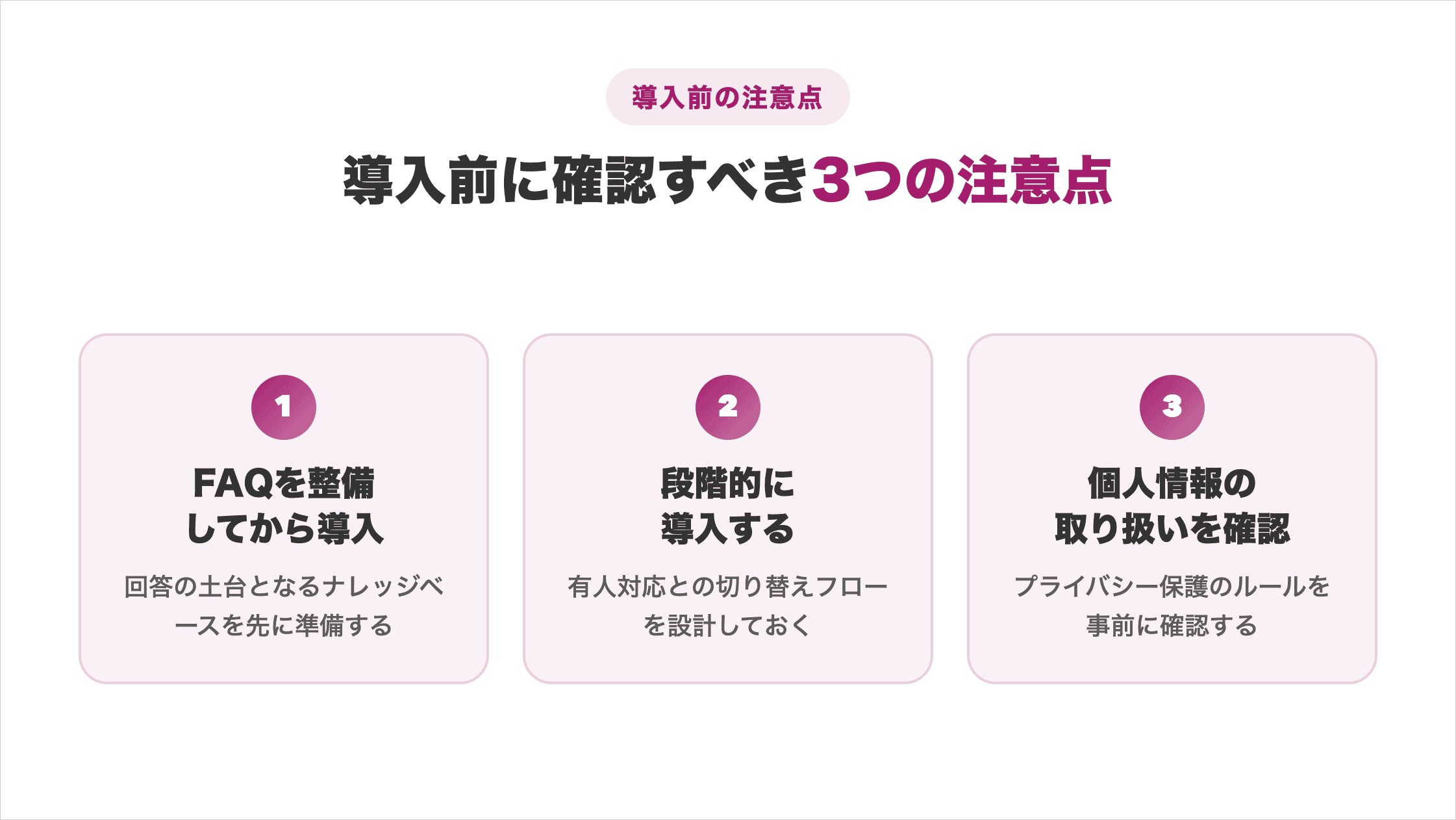AIエージェント導入前の3つの注意点(FAQを整備してから導入する・段階的に導入する・個人情報の取り扱いを確認する)をまとめた図解