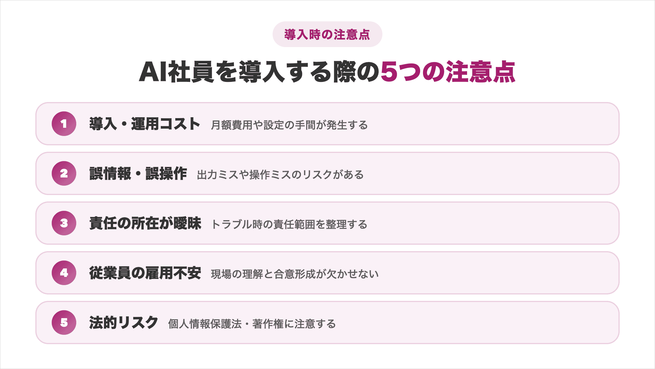 AI社員導入時の5つの注意点(導入・運用コスト・誤情報や誤操作・責任の所在が曖昧・従業員の雇用不安・法的リスク)を示した図解