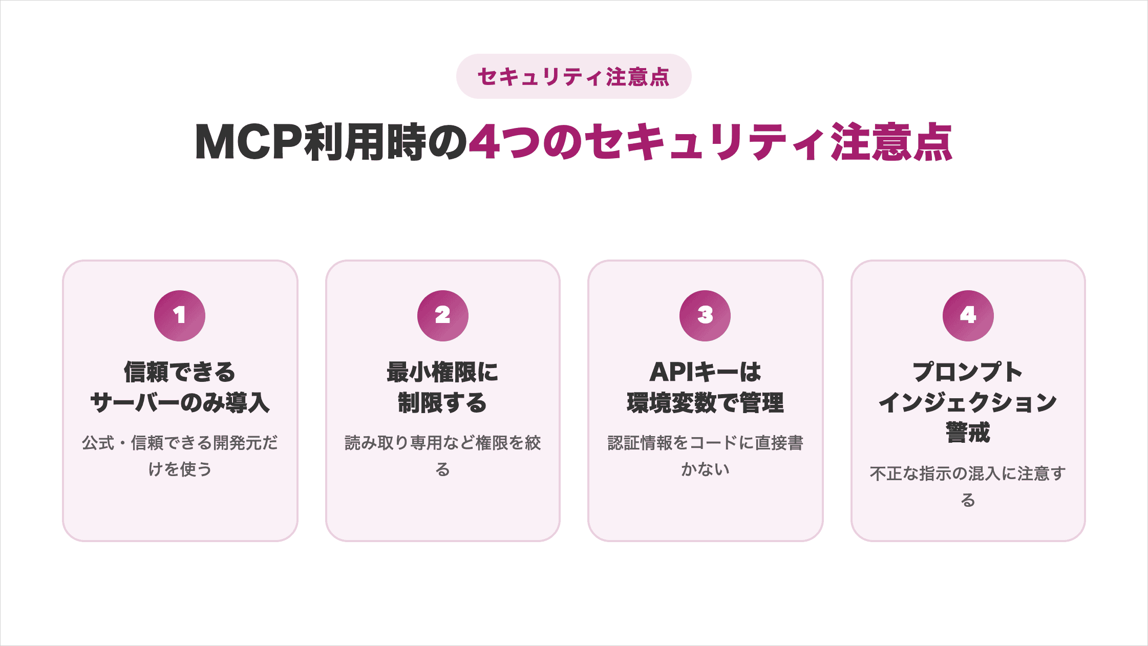 MCP利用時に押さえる4つのセキュリティ注意点(信頼できるサーバーのみ導入・最小権限に制限・APIキーは環境変数で管理・プロンプトインジェクションを警戒)をまとめた図解