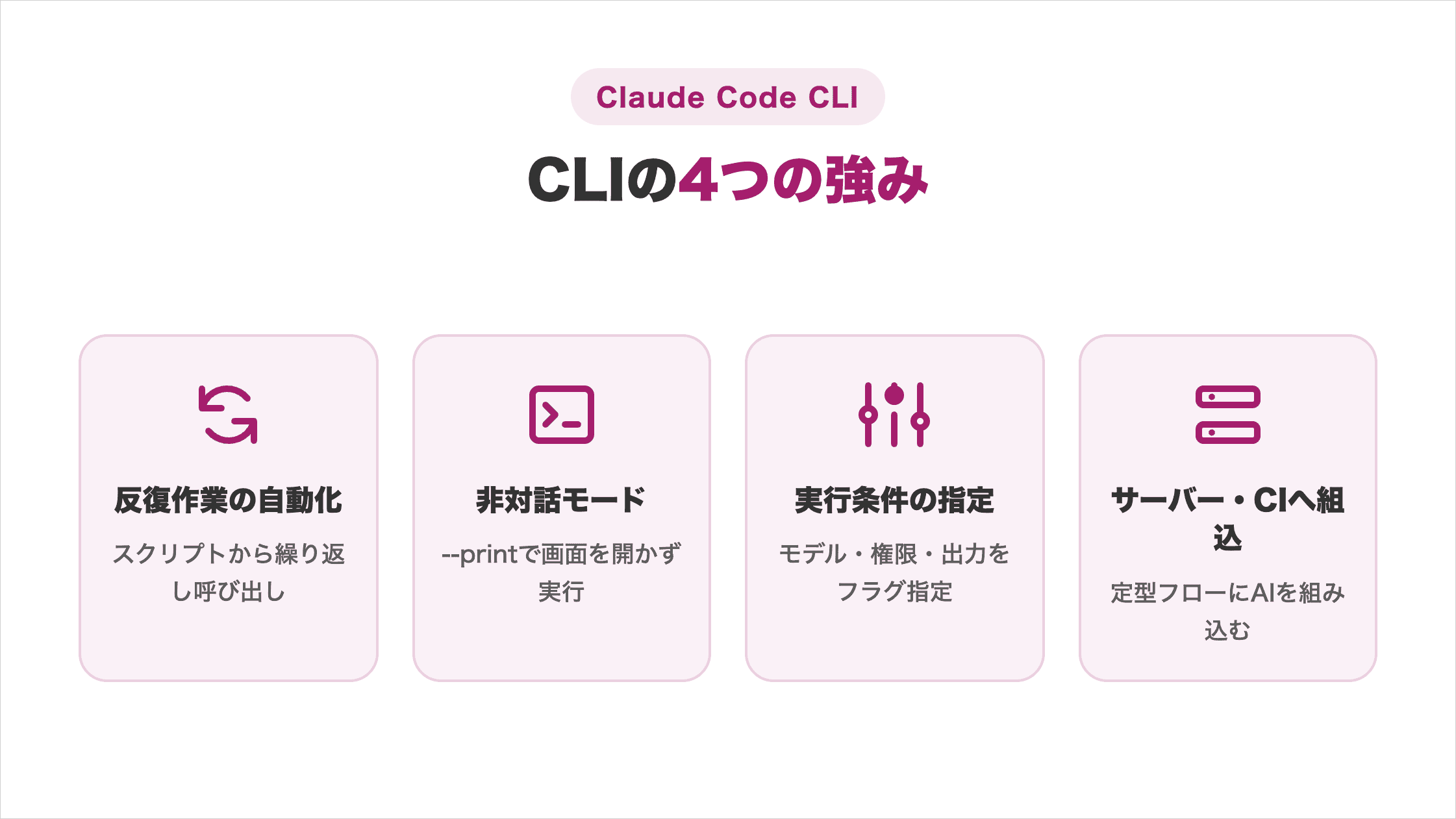 反復作業の自動化・非対話モード・実行条件の指定・サーバーやCIへの組込というCLIの4つの強みをまとめた図解