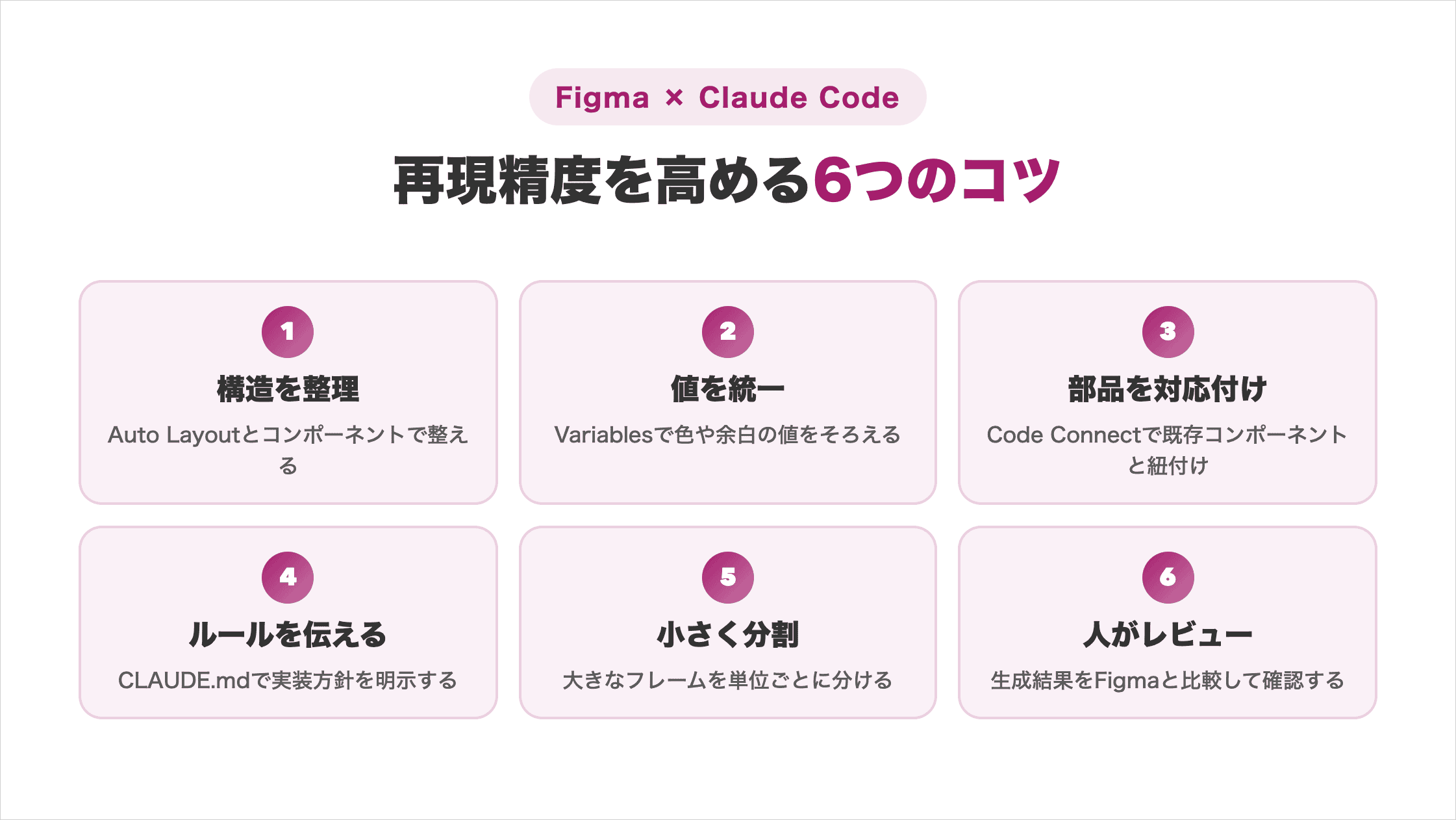 Figma Claude Codeの再現精度を高める6つのコツの一覧