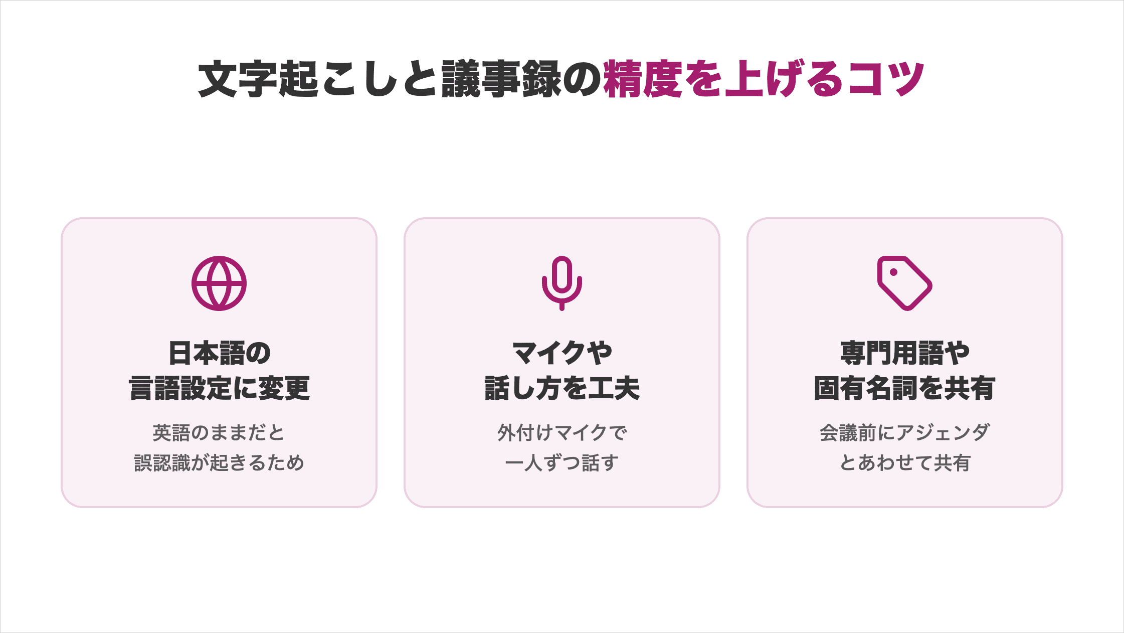 文字起こしと議事録の精度を上げる3つのコツ（日本語の言語設定に変更／マイクや話し方を工夫／専門用語や固有名詞を共有）の解説カード