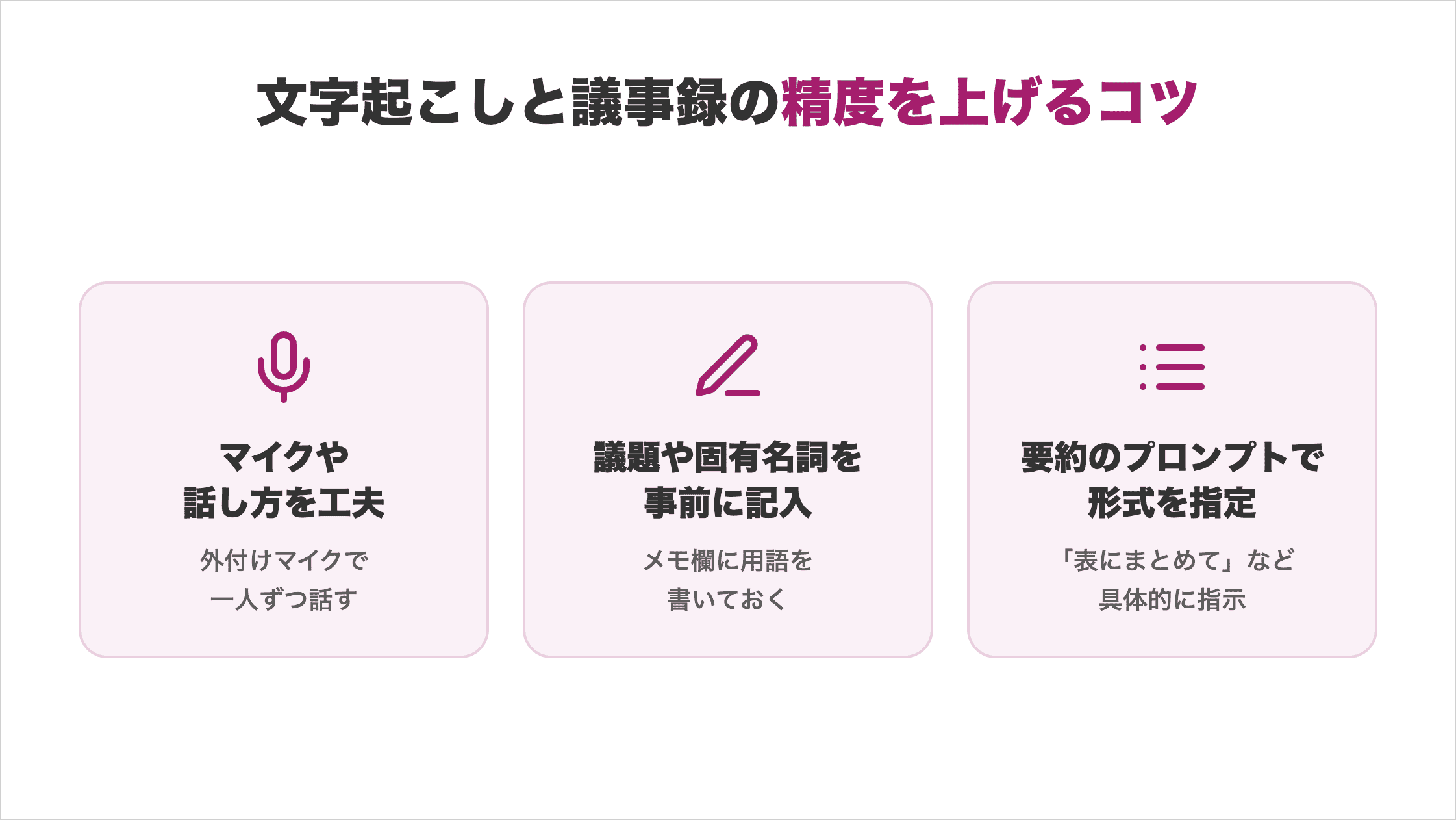 文字起こしと議事録の精度を上げる3つのコツ（マイクや話し方を工夫／議題や固有名詞を事前に記入／要約のプロンプトで形式を指定）の解説カード
