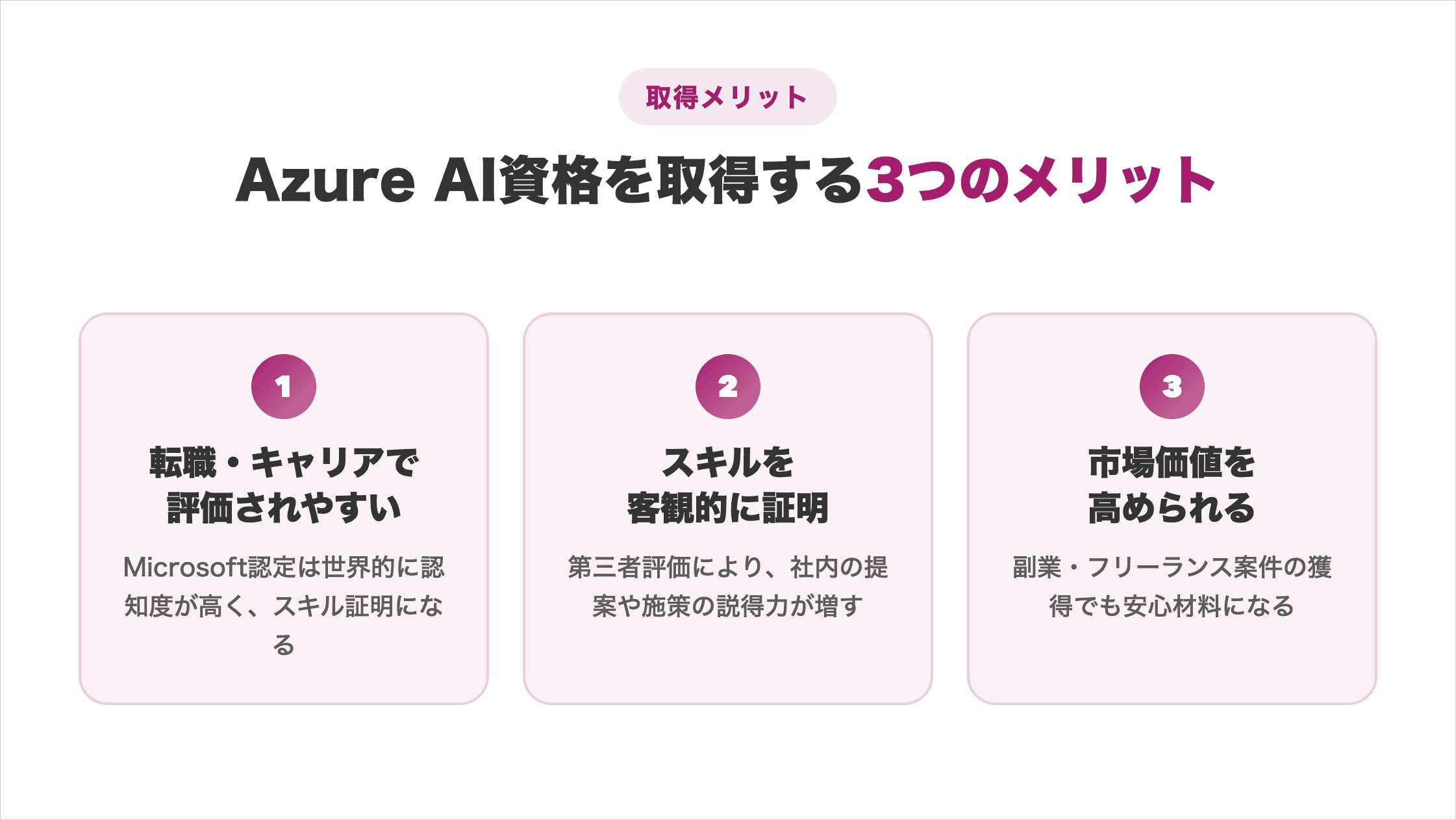 Azure AI資格を取得する3つのメリットの図解（転職・キャリアで評価されやすい／スキルを客観的に証明／市場価値を高められる）